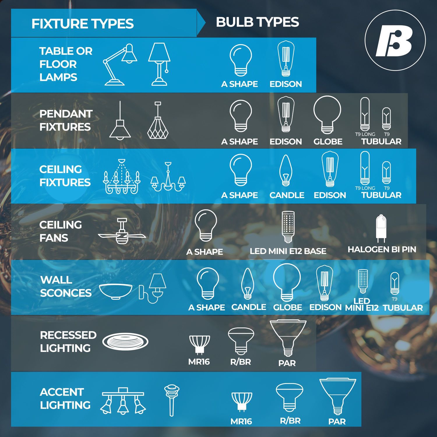 Image 4 100W Equivalent 14W LED Dimmable E26 5000K A19 Light Bulb by Bulbrite more views