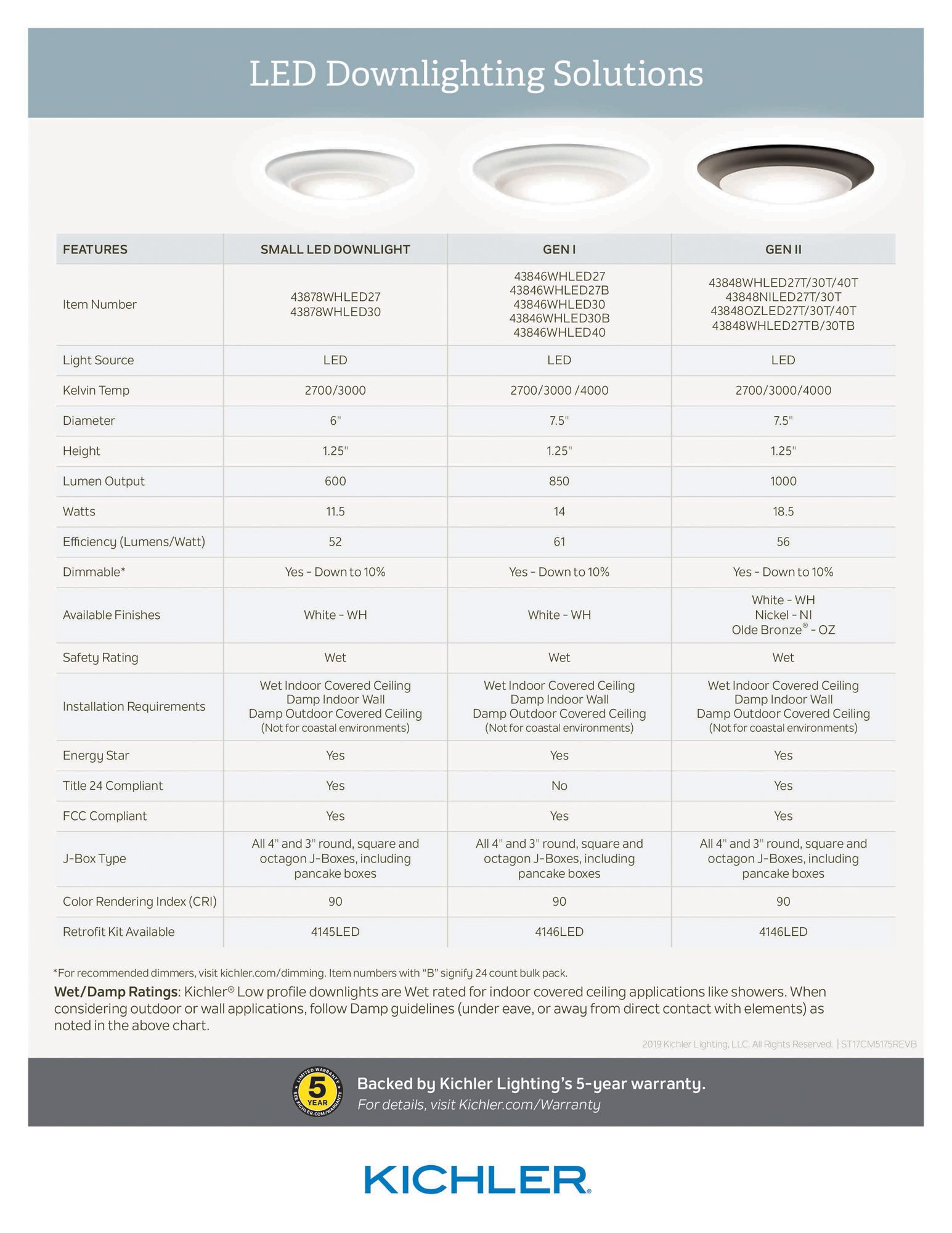Image 3 11W LED Surface/Retrofit Trim 2700K WH more views