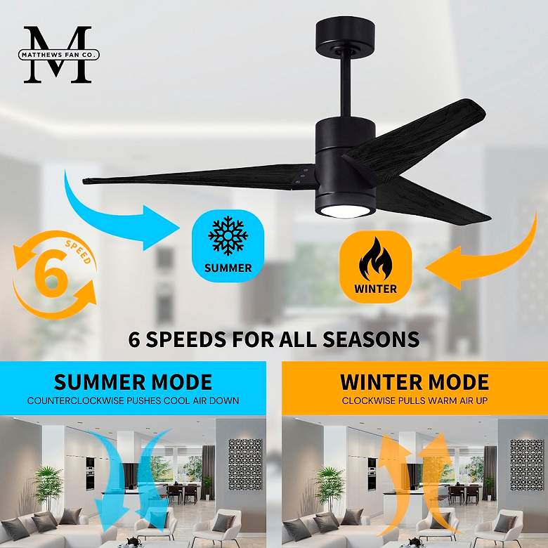 Image 4 42" Mathews Super Janet Matte Black LED Ceiling Fan more views