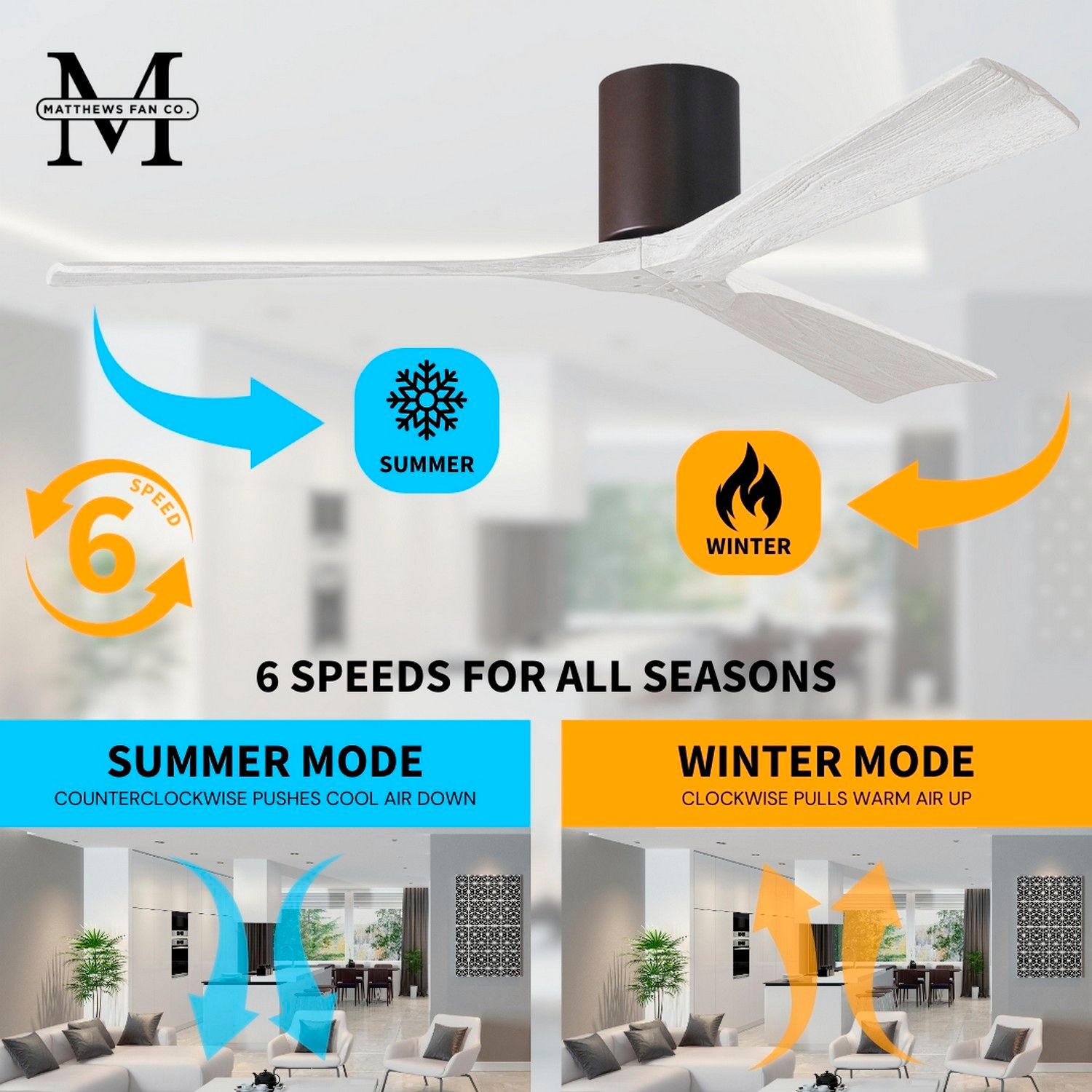 42" Matthews Irene 3H Bronze and Matte White Remote Hugger Ceiling Fan