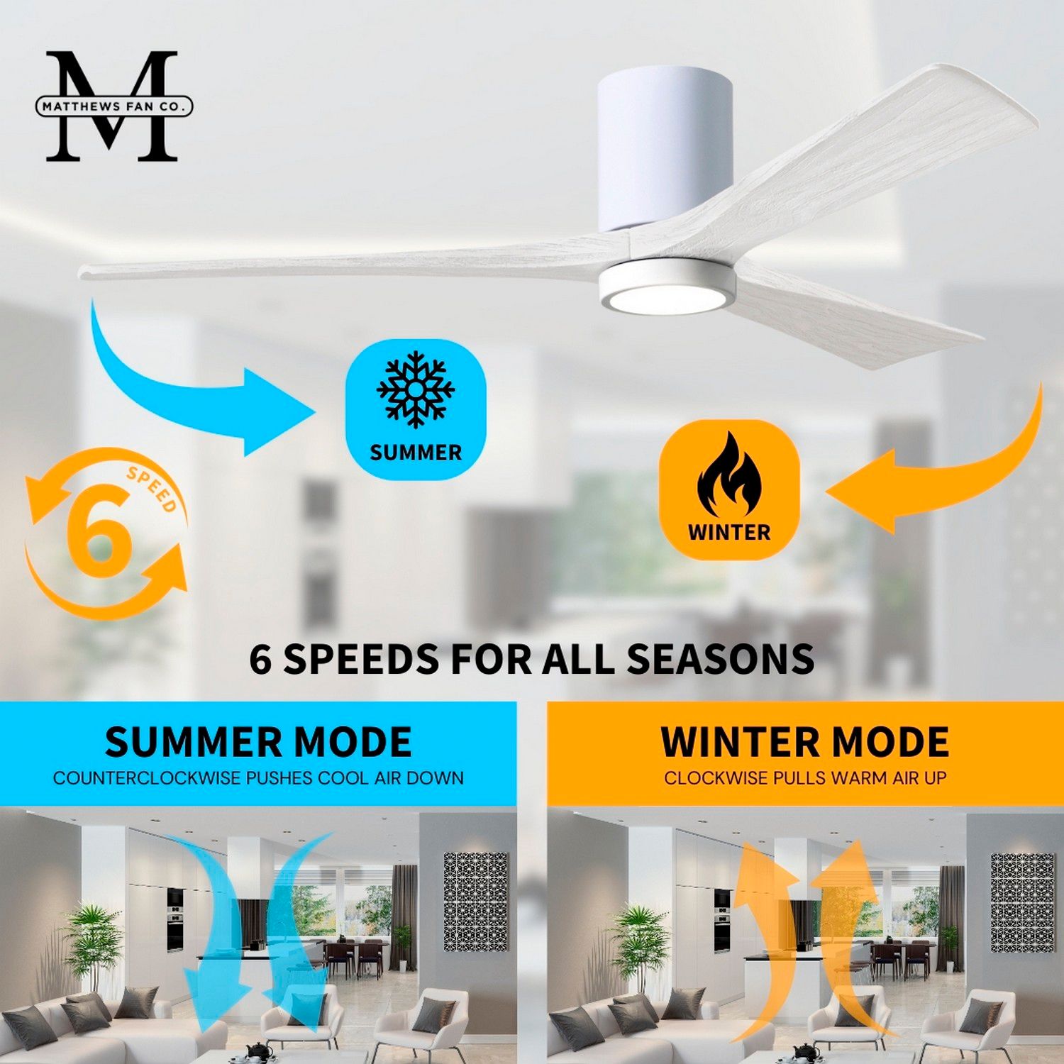 42" Matthews Irene 3H Gloss White Remote Hugger LED Ceiling Fan