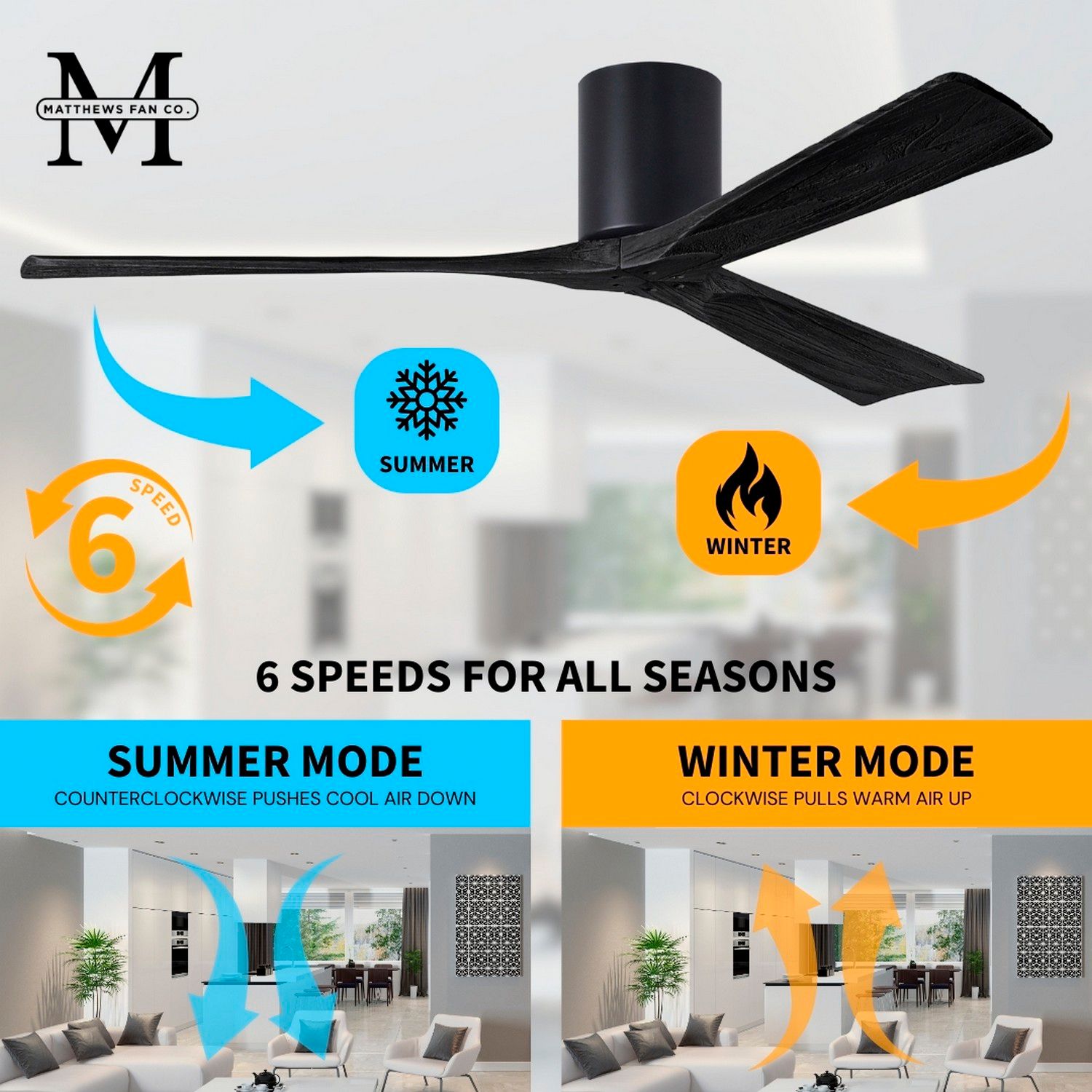 42" Matthews Irene 3H Matte Black Remote Hugger Ceiling Fan