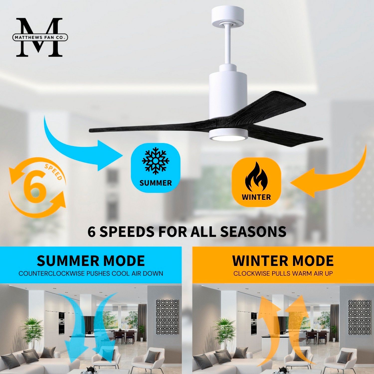 Image 7 42" Matthews Patricia-3 Gloss White Matte Black Remote LED Ceiling Fan more views