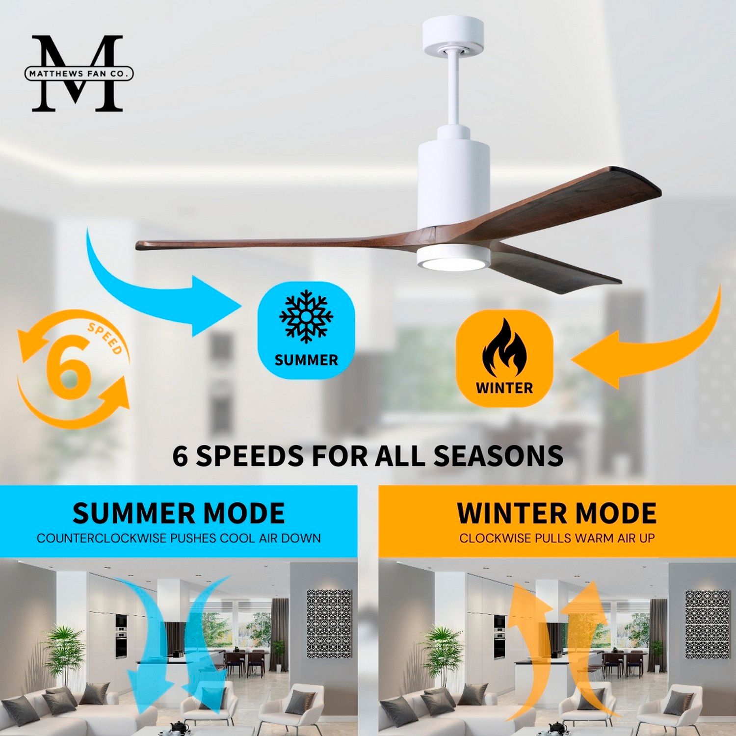 42" Matthews Patricia-3 Gloss White Walnut LED Ceiling Fan with Remote