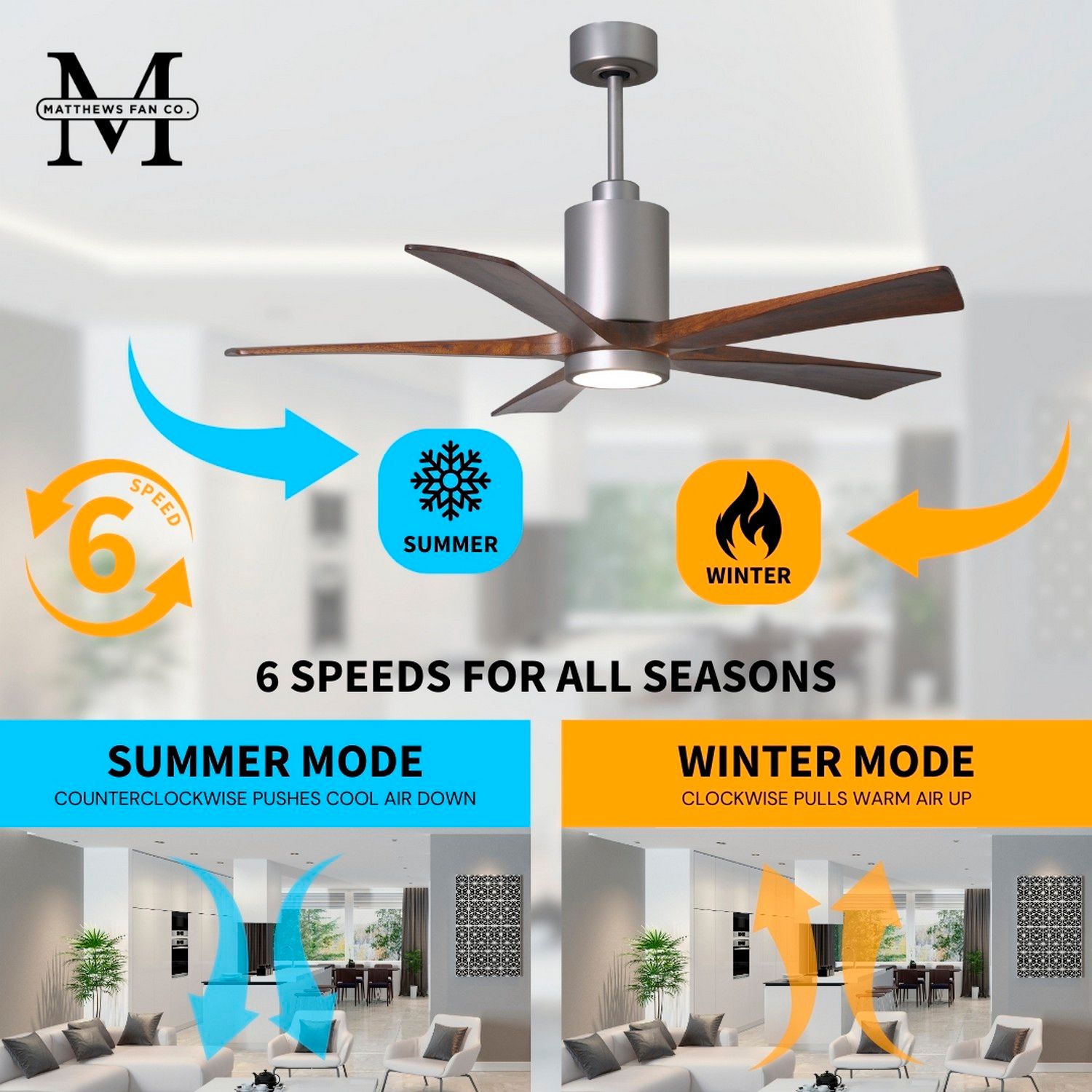 42" Matthews Patricia-5 Brushed Nickel LED Ceiling Fan with Remote