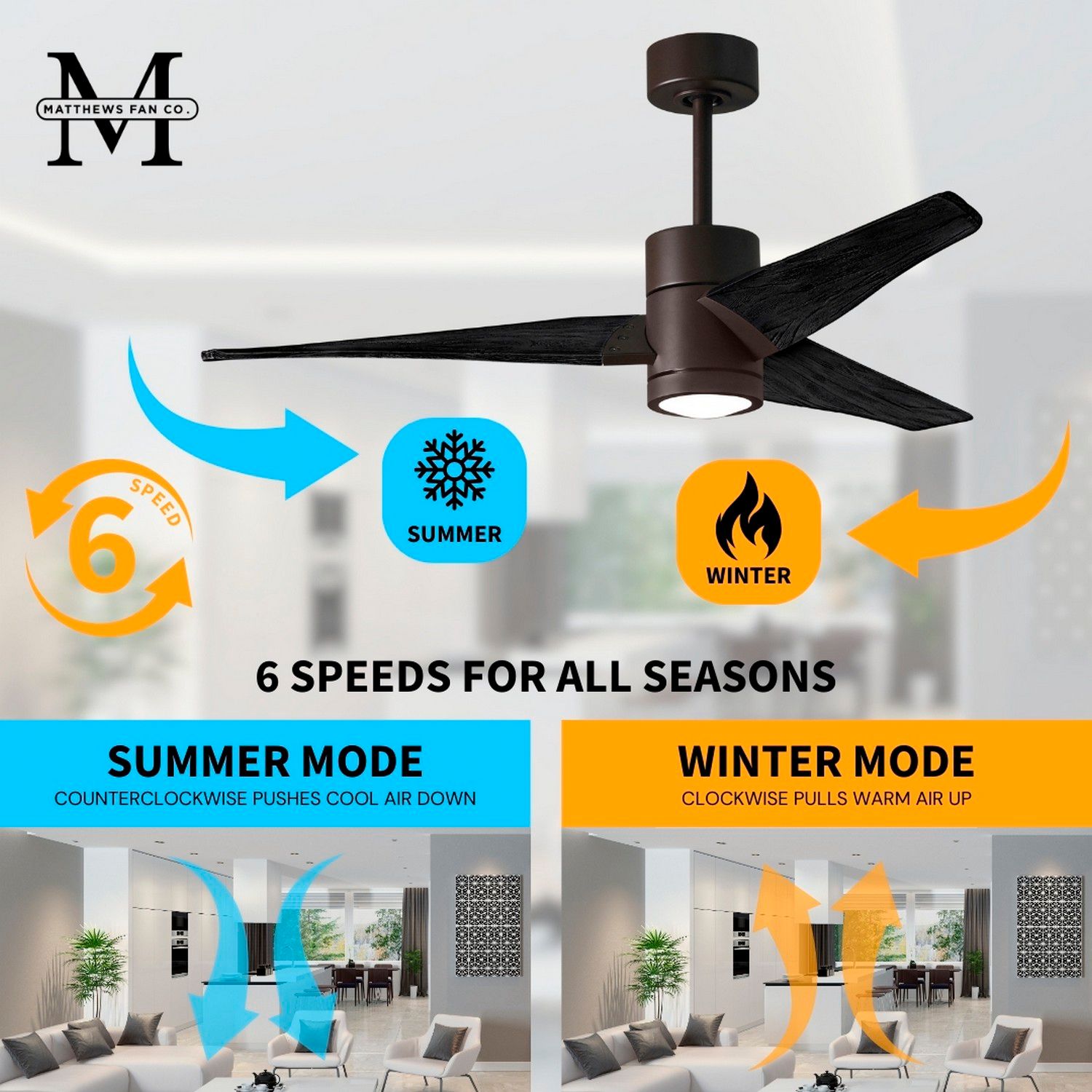 Image 5 42" Matthews Super Janet LED 3-Blade Bronze Finish Ceiling Fan more views