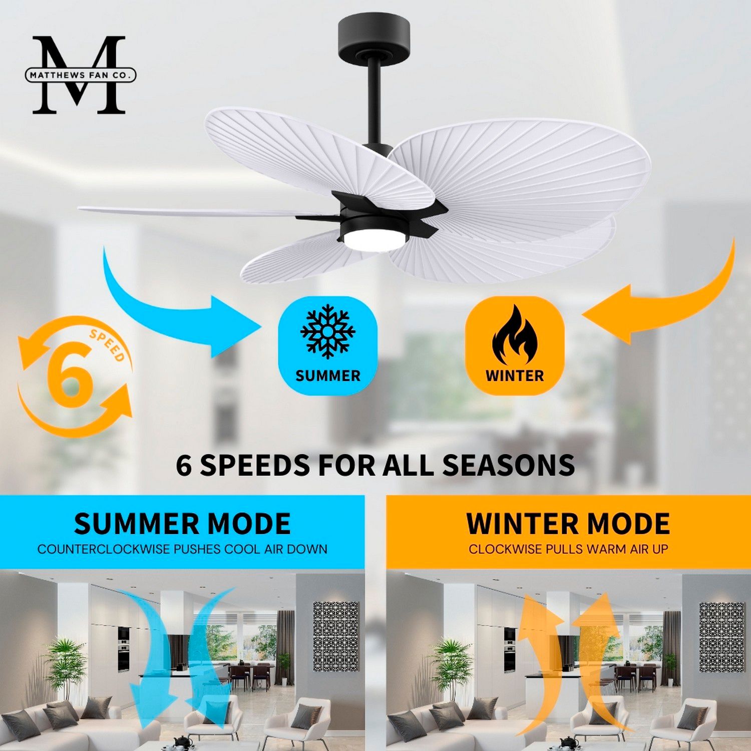 48" Alessandra Black LED Ceiling Fan with Matte White Blades