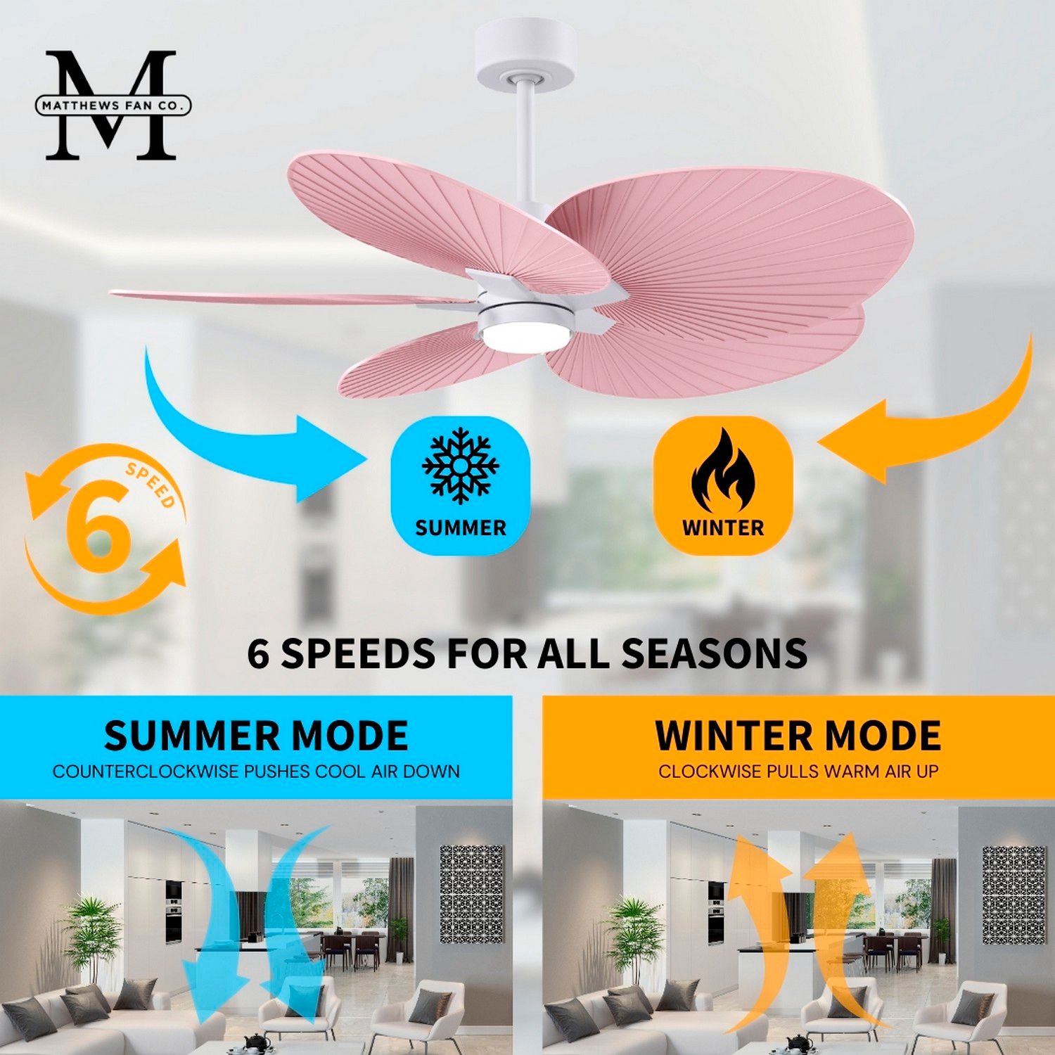 48" Alessandra Tropical White Ceiling Fan with Pink Blades