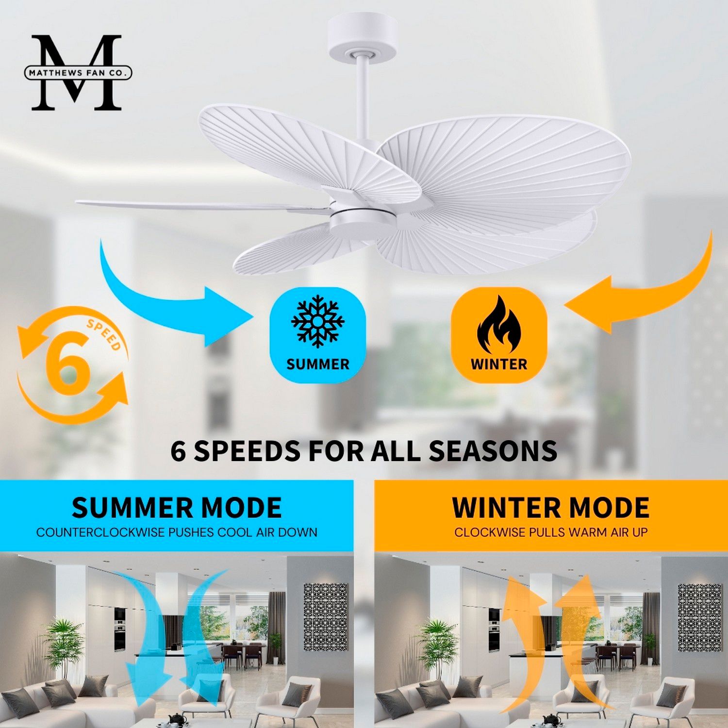 48" Matthews Alessandra Tropical Matte White Ceiling Fan