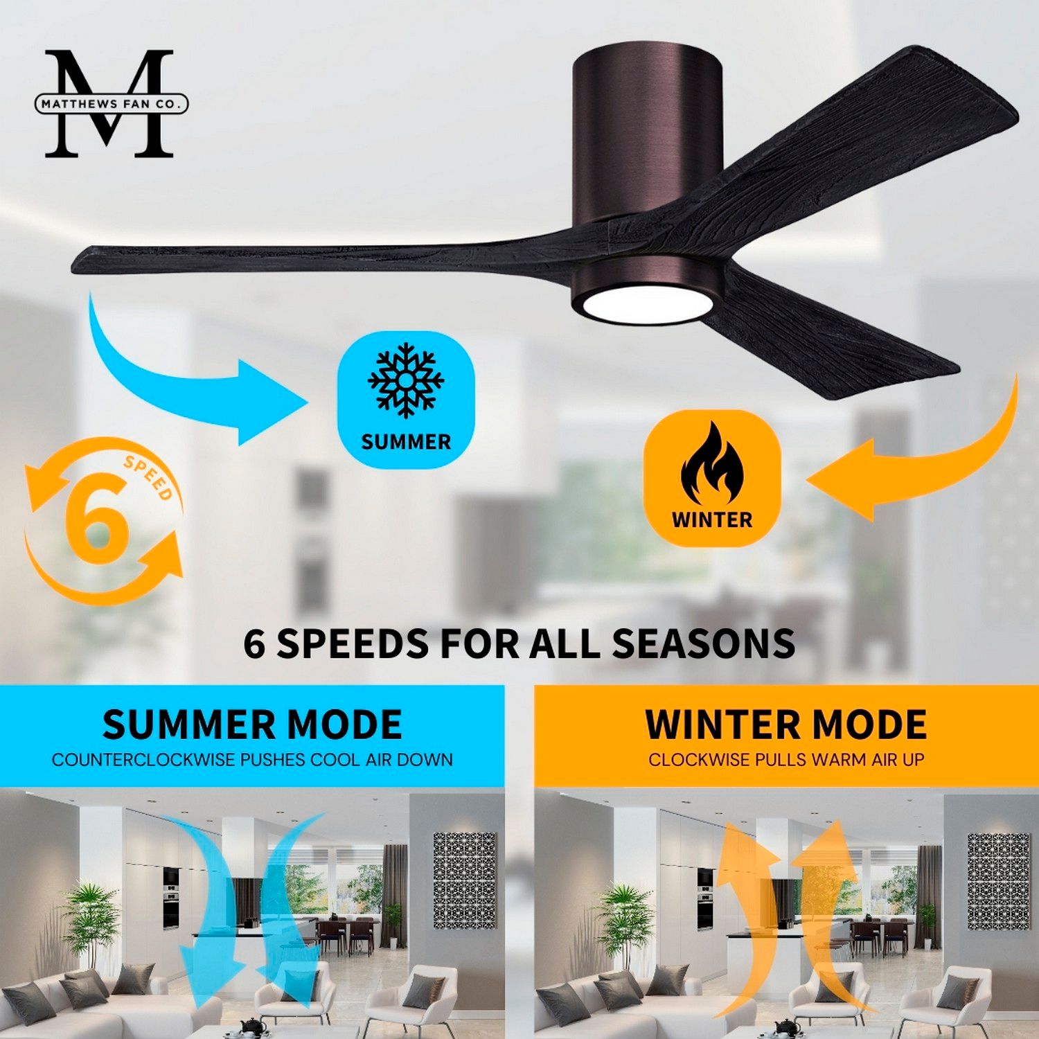 Image 5 52" Irene-5HLK Brushed Bronze and Black LED Ceiling Fan more views