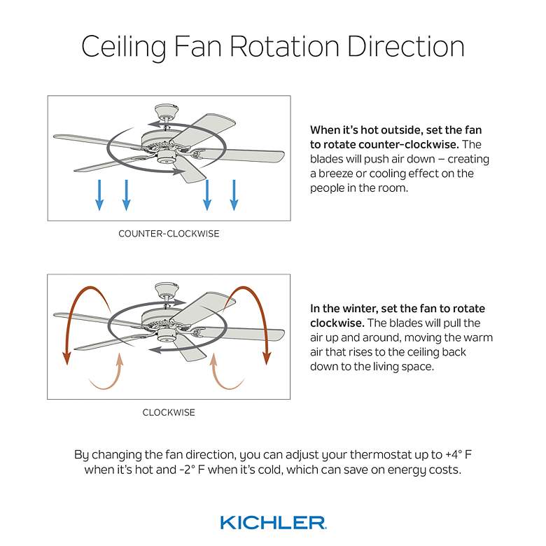 Image 5 52" Kichler Basics Pro Black Opal Glass LED Ceiling Fan more views