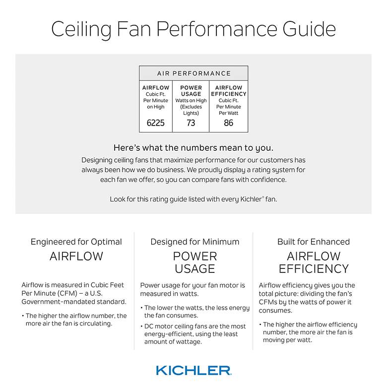 Image 6 52" Kichler Basics Pro Designer White LED Ceiling Fan more views