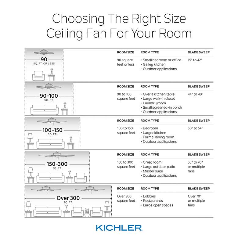 Image 4 52 inch Kichler Basics Pro Legacy Satin Black Ceiling Fan more views