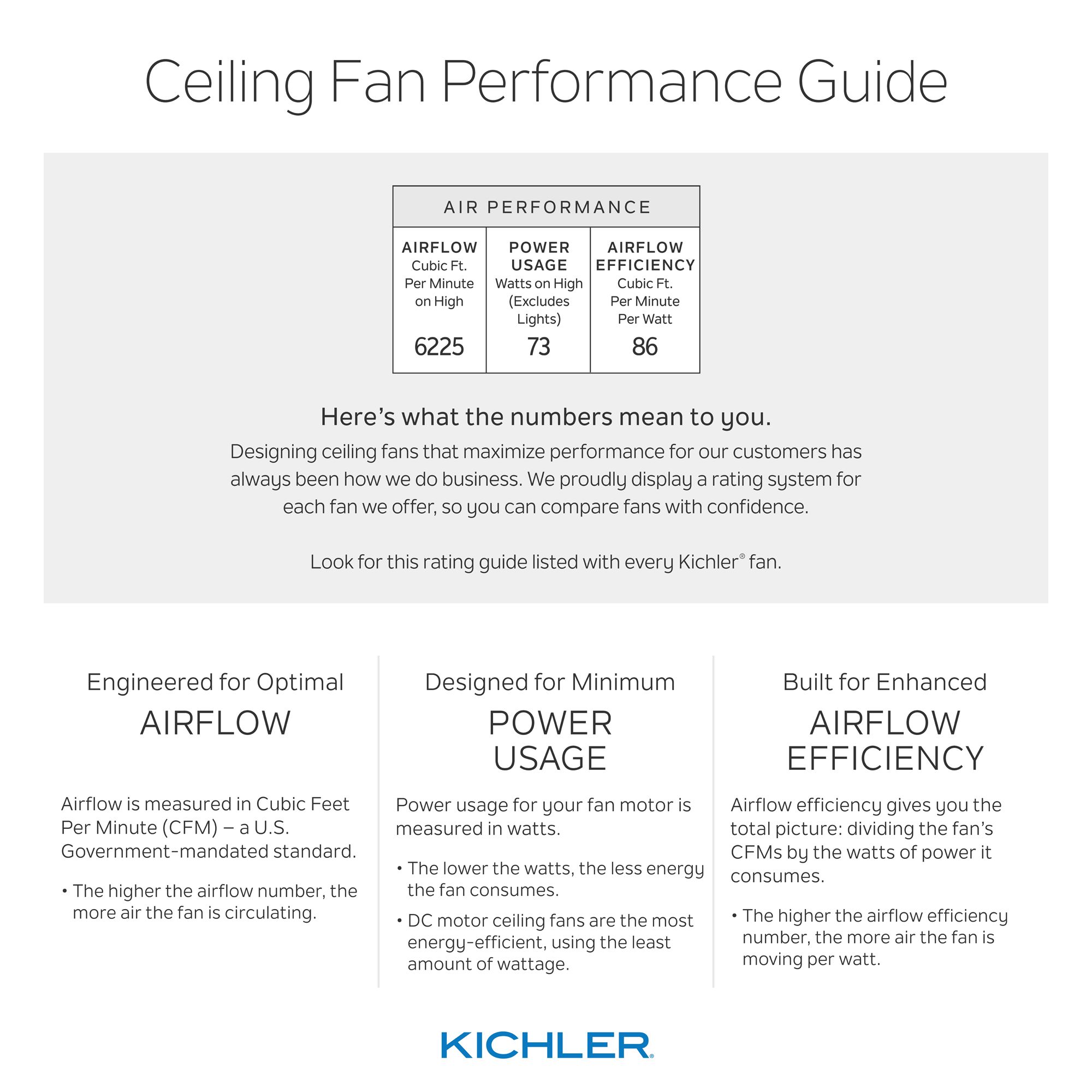 Image 6 52" Kichler Basics Pro Select Satin White LED Ceiling Fan more views