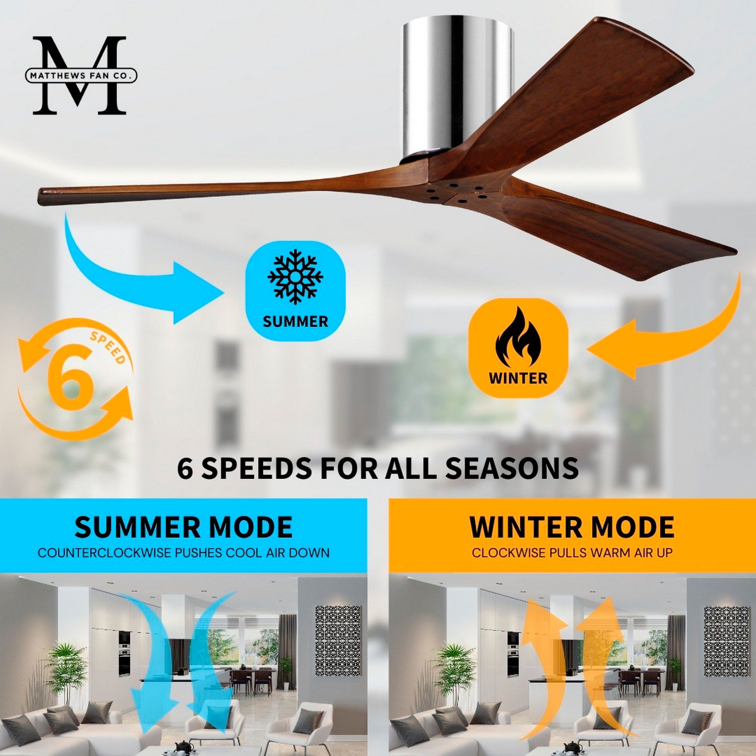 52" Matthews Irene-3H Blade Chrome-Walnut Hugger Fan with Remote