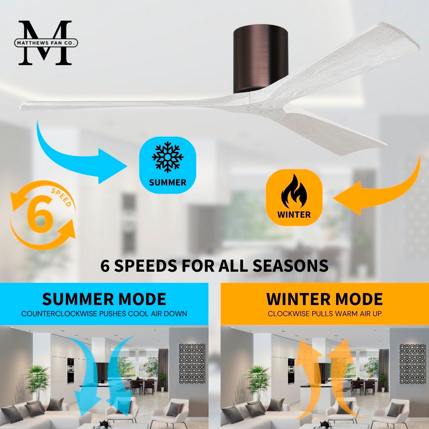 52" Matthews Irene 3H Bronze and White Remote Hugger Ceiling Fan