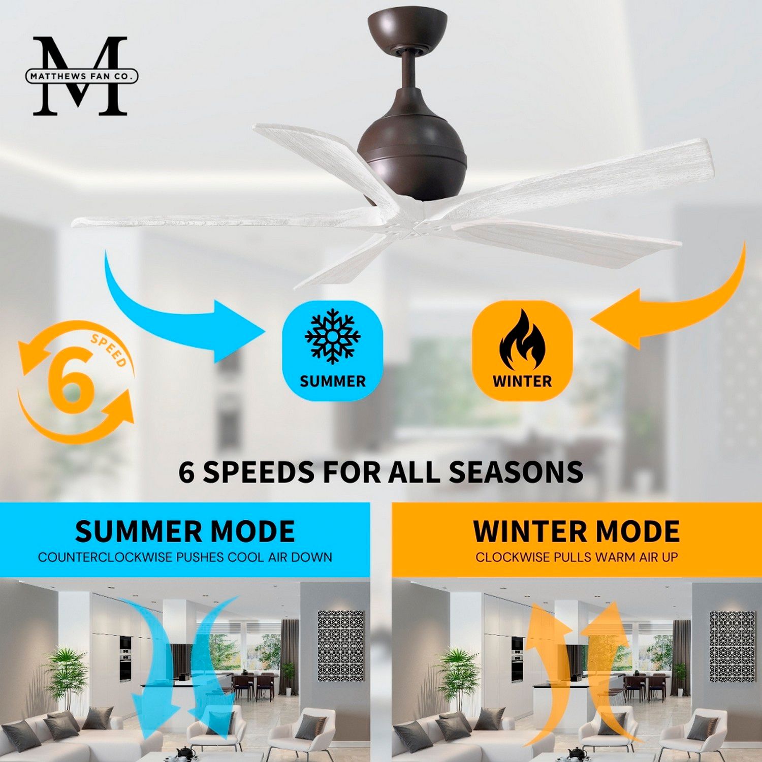 52" Matthews Irene-5 Damp Bronze and White Ceiling Fan with Remote