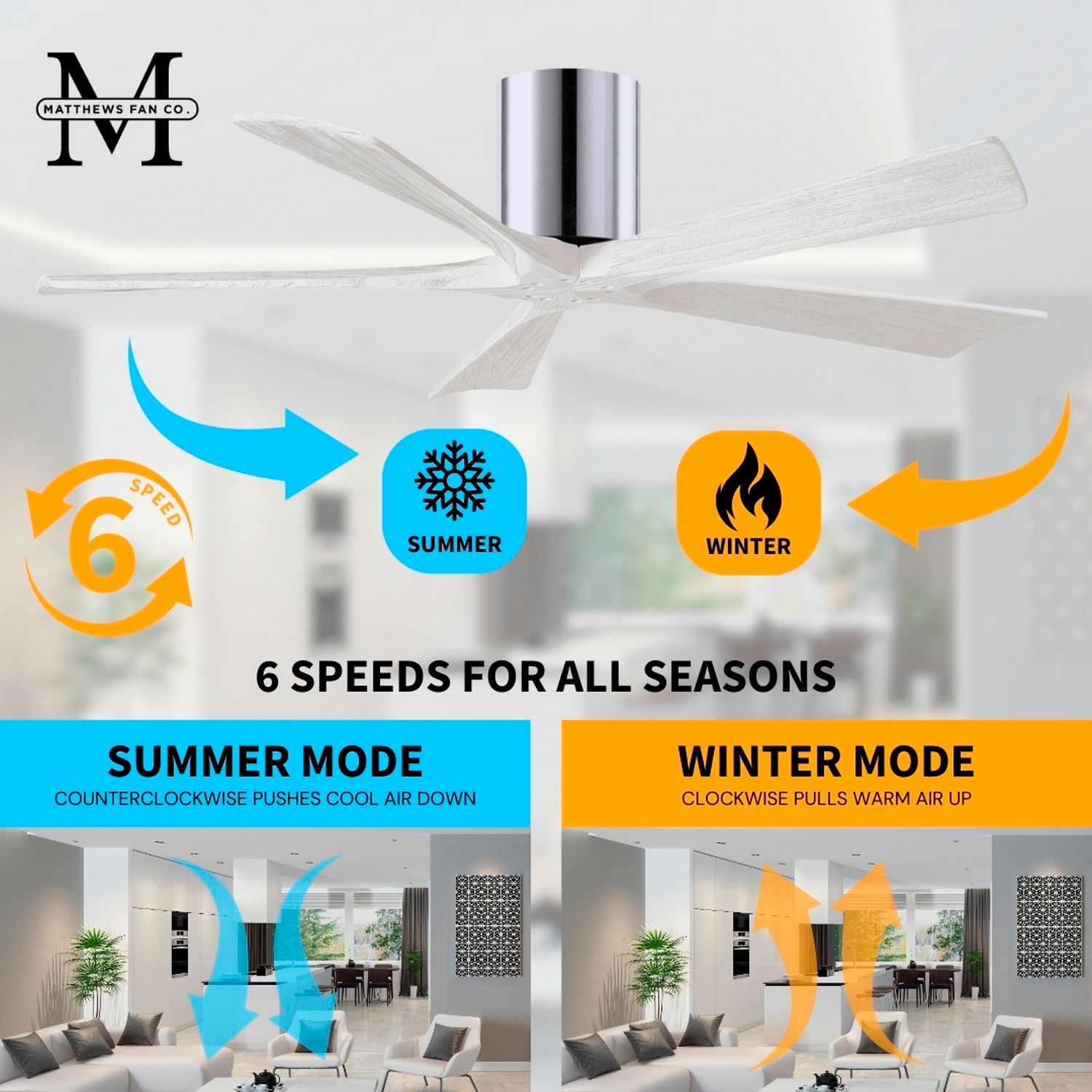 52" Matthews Irene-5H Chrome and White Hugger Ceiling Fan with Remote