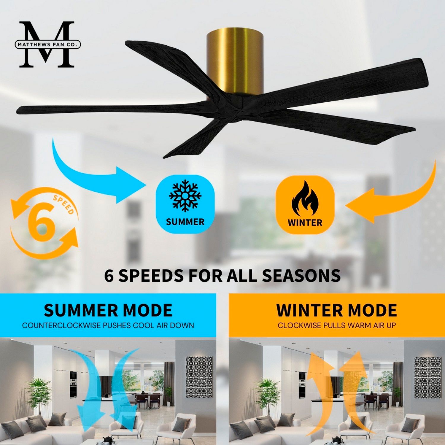 52" Matthews Irene-5H Damp Rated Black Brass Hugger Fan with Remote