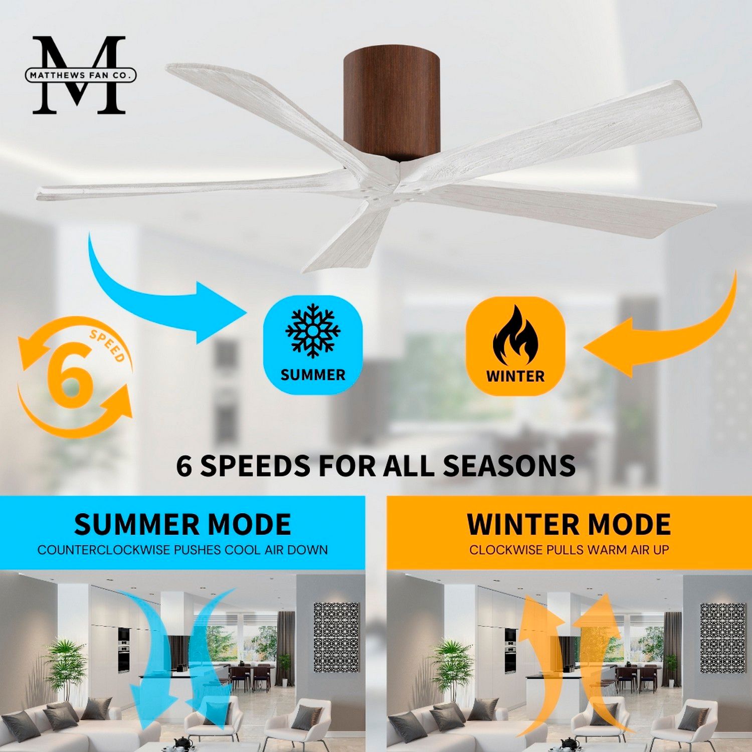 52" Matthews Irene-5H Walnut and White Hugger Ceiling Fan with Remote