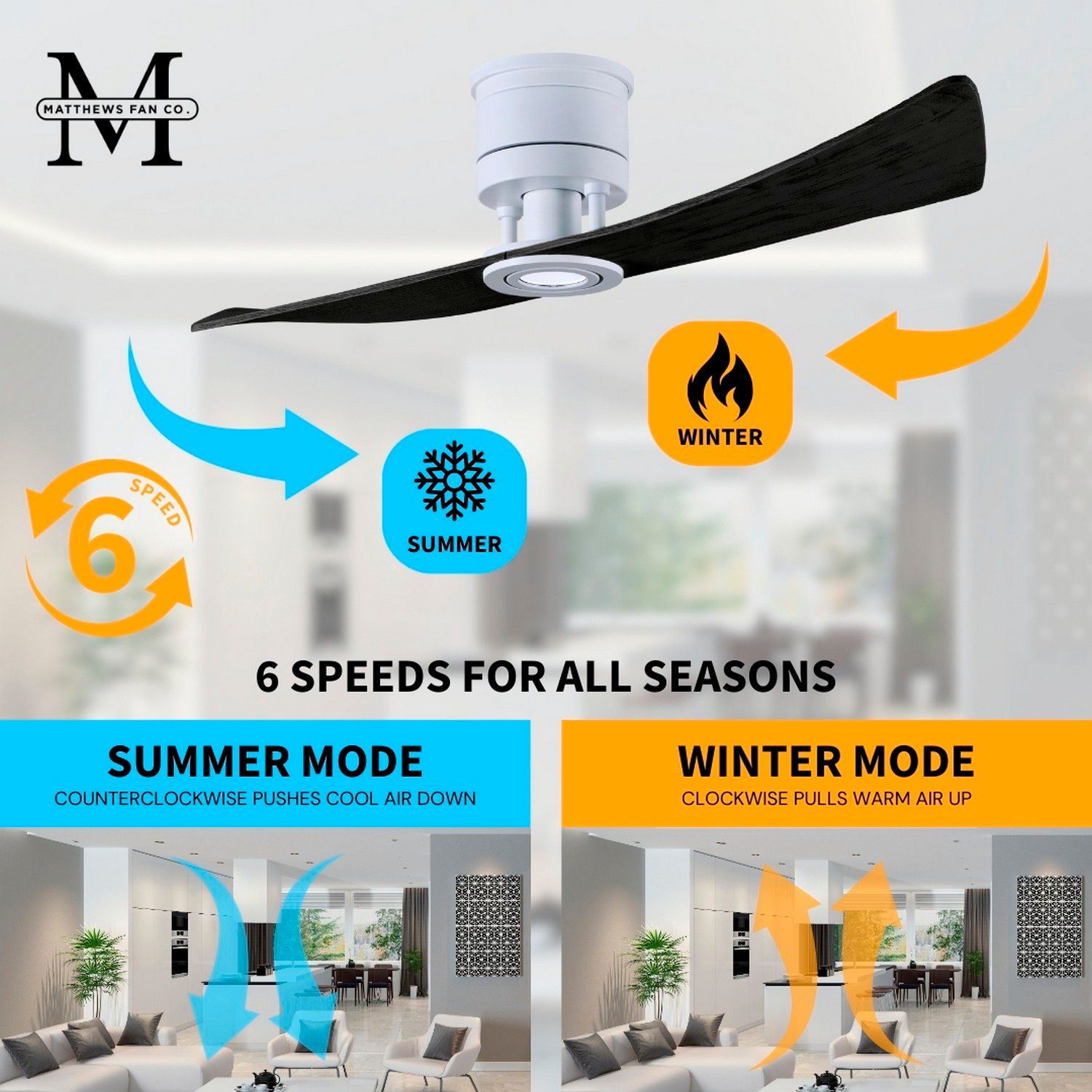 52" Matthews Lindsay White and Black LED Damp Ceiling Fan with Remote