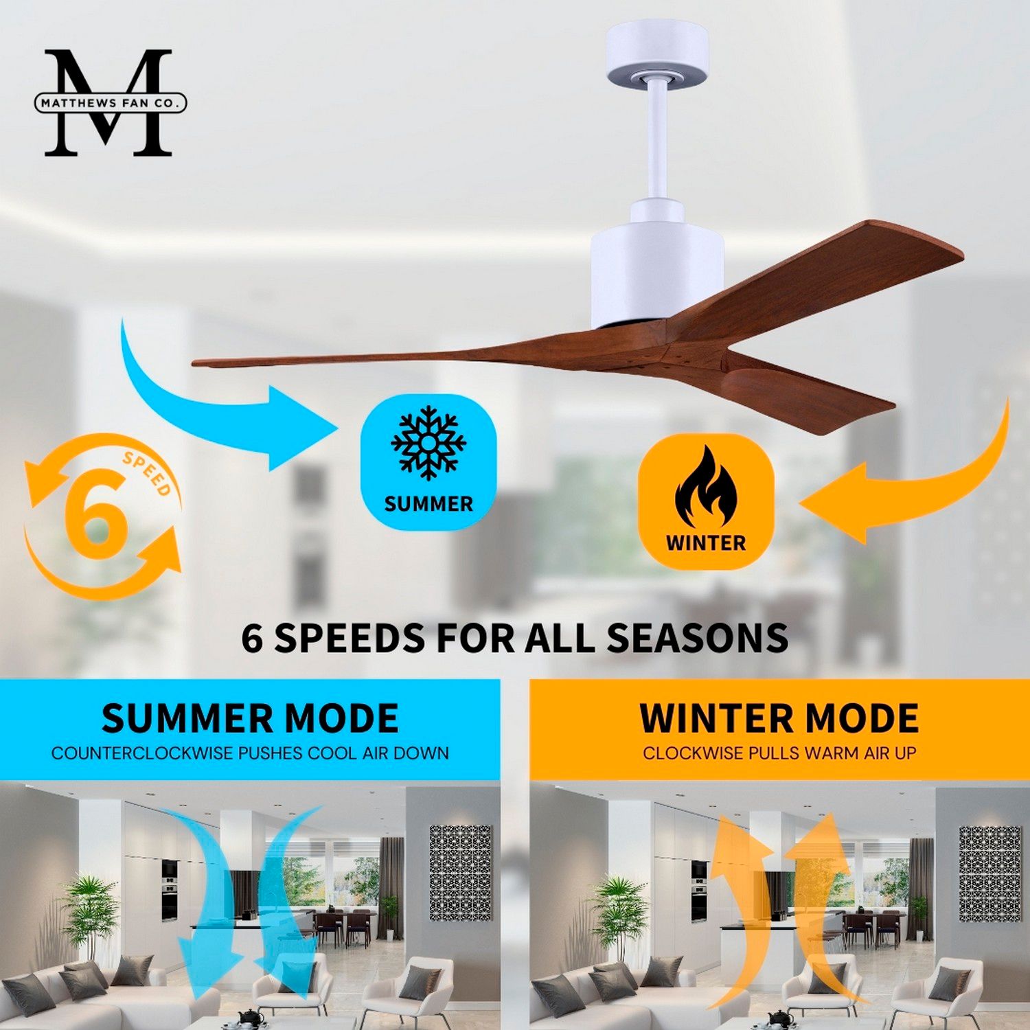 52" Matthews Nan White and Walnut Outdoor Ceiling Fan with Remote