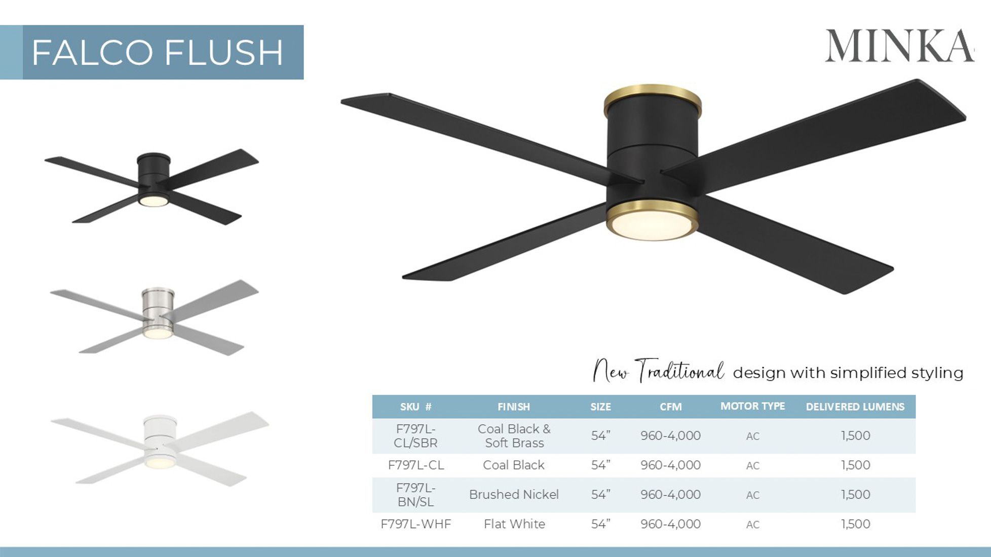 54" Falco Flush Coal Black and Soft Brass LED Ceiling Fan
