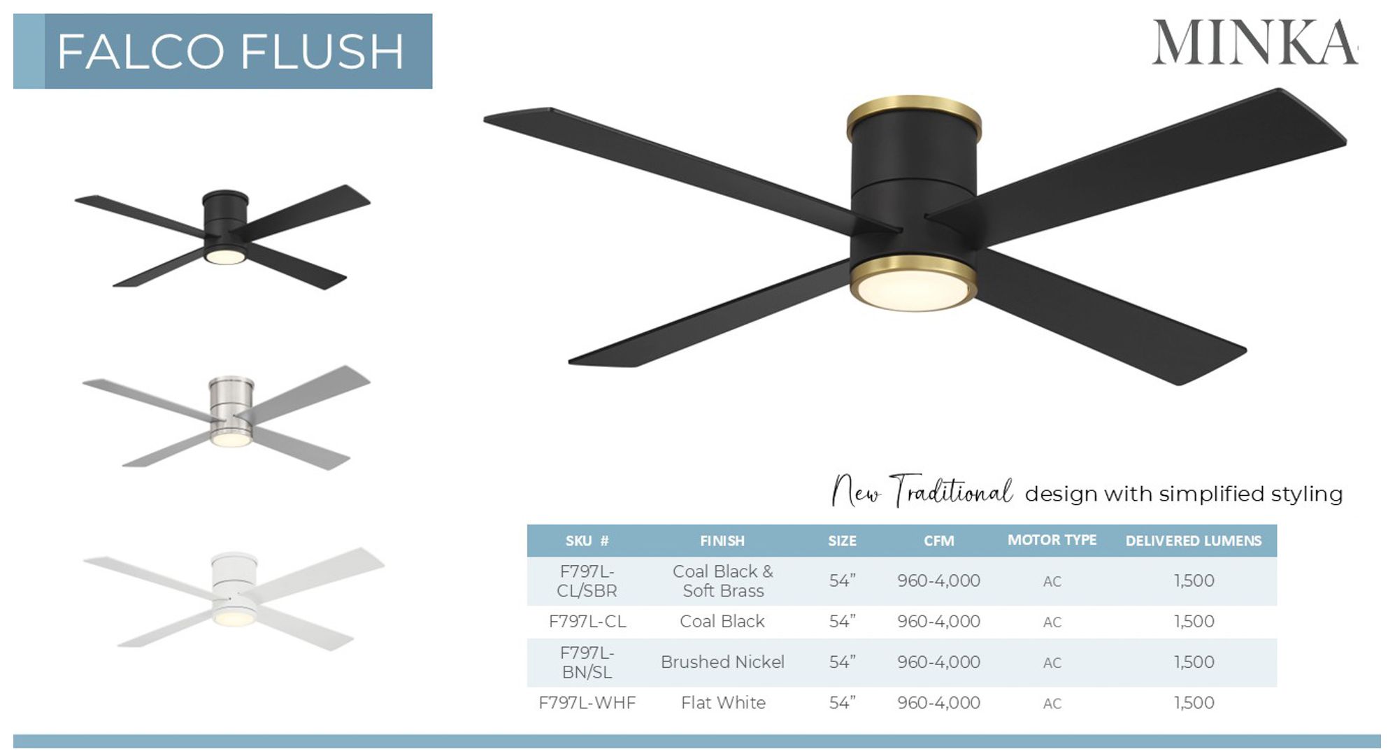 54" Minka Aire Falco Flush Coal Black LED Ceiling Fan
