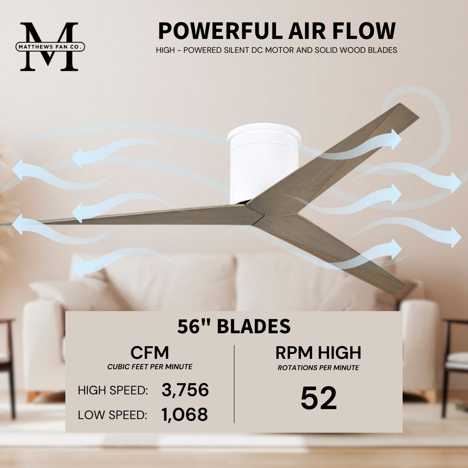 56" Matthews Eliza-H Hugger 3-Blade Gloss White Ceiling Fan