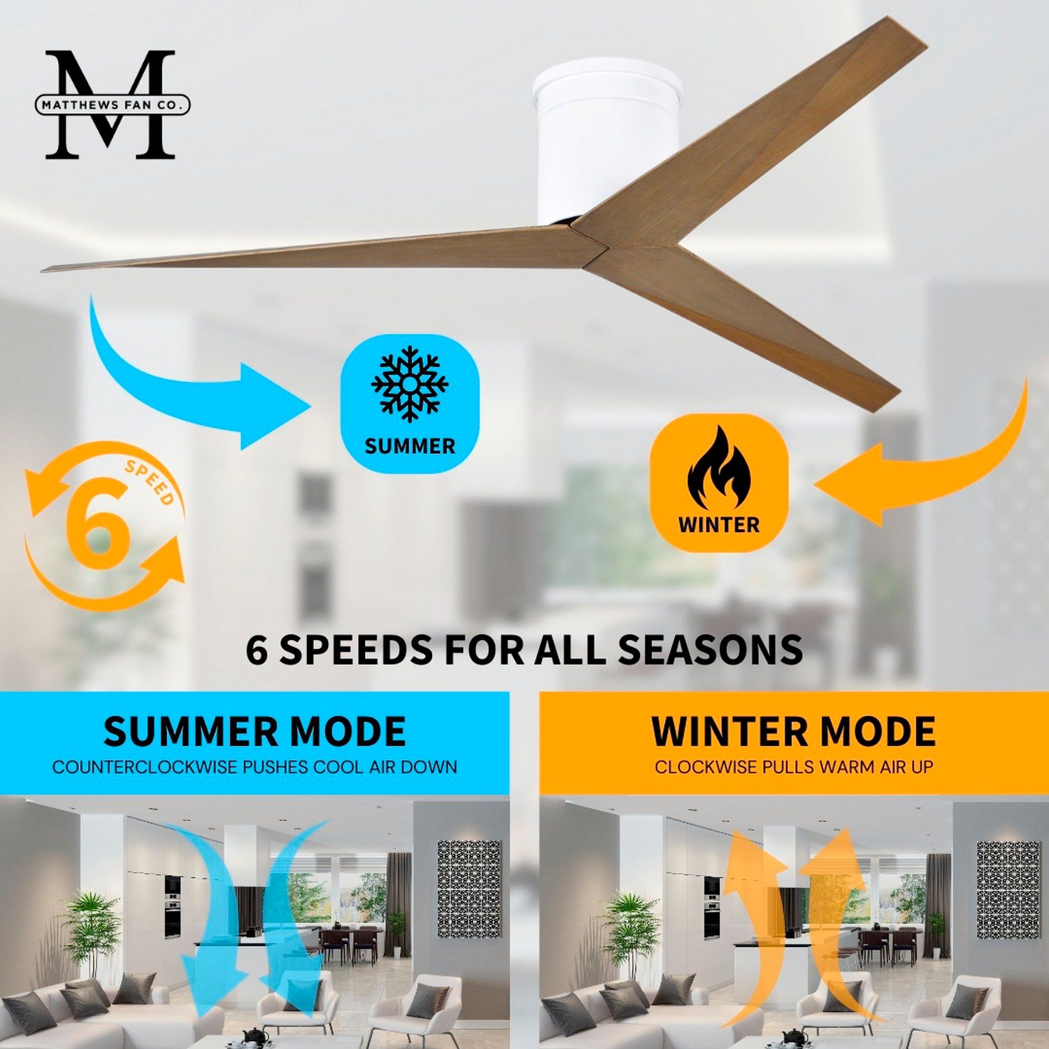 56" Matthews Eliza-H Hugger 3-Blade Gloss White Ceiling Fan