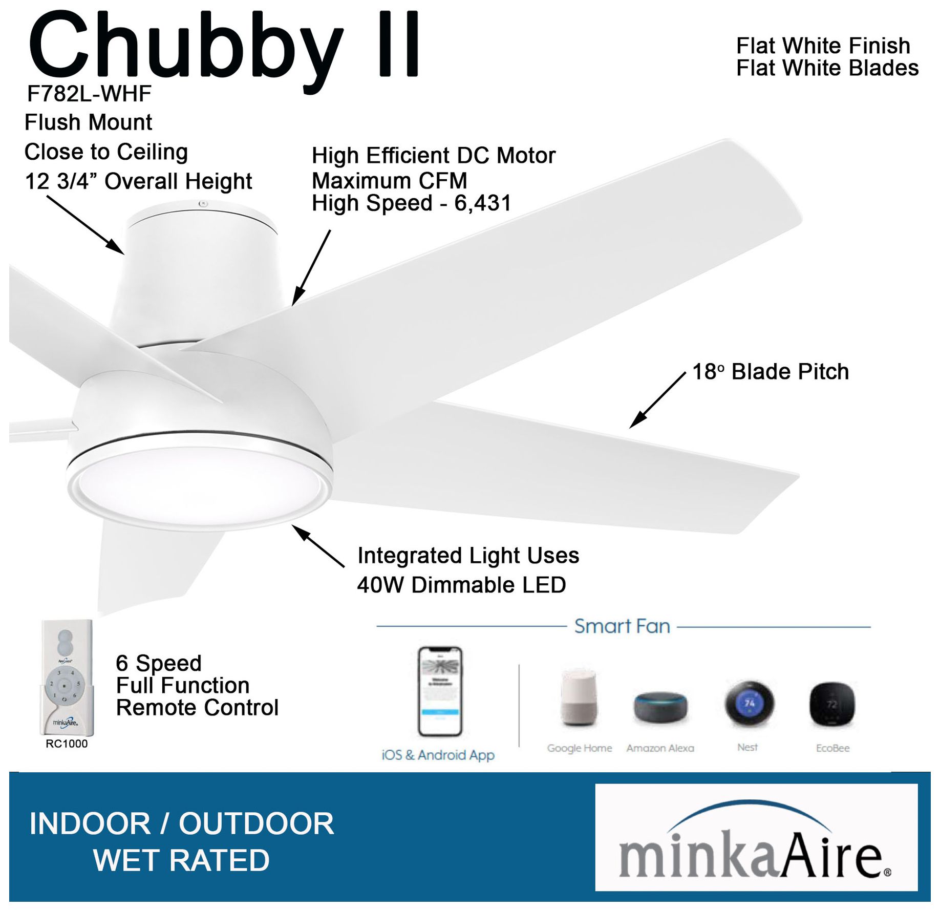58" Minka Aire Chubby II Flat White LED Hugger Smart Ceiling Fan