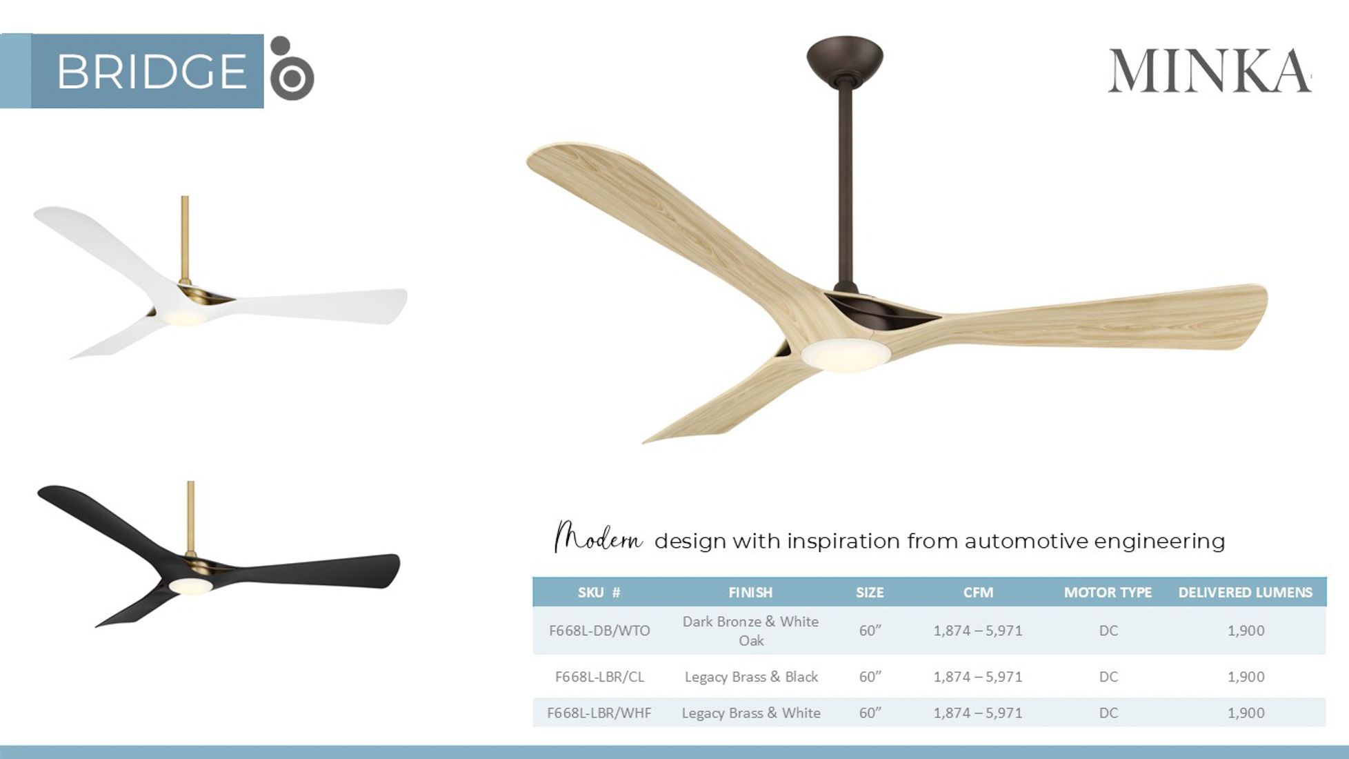 60" Bridge Legacy Brass and Flat White LED Smart Ceiling Fan