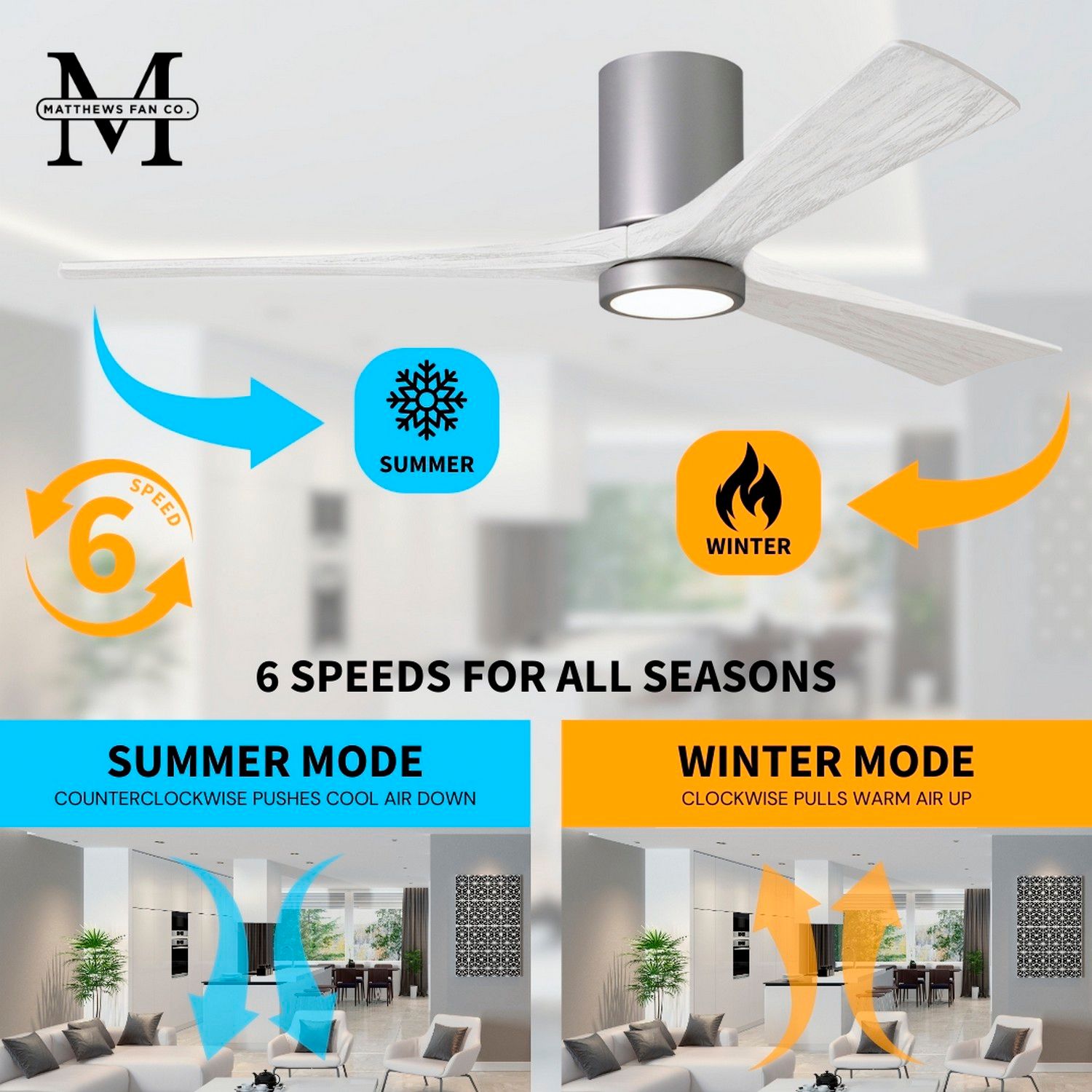 60" Irene-3HLK Brushed Nickel White LED Ceiling Fan with Remote