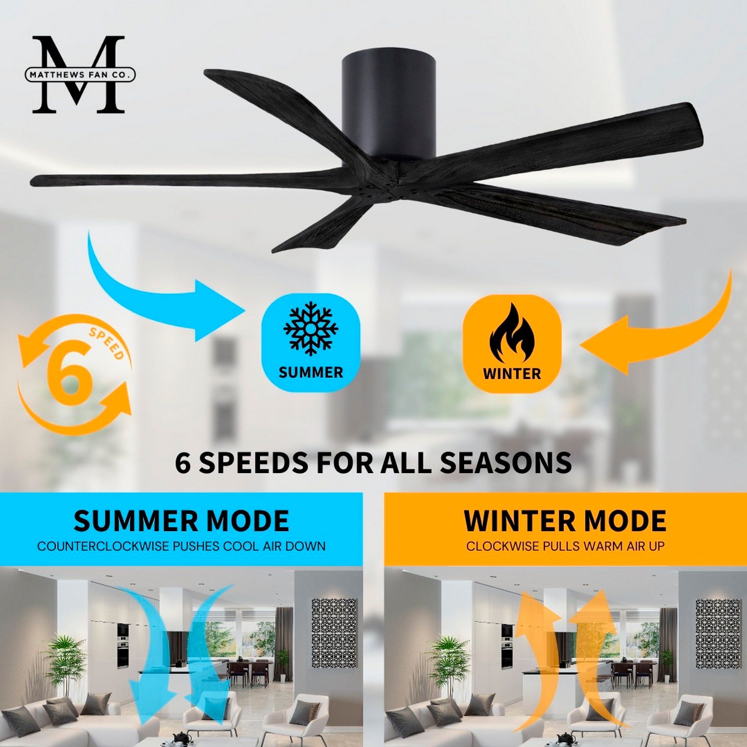 60" Irene-5H Matte Black Hugger Ceiling Fan with Remote