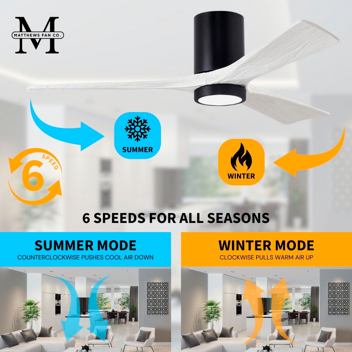 60" Irene-5HLK Matte Black and Matte White LED Ceiling Fan with Remote