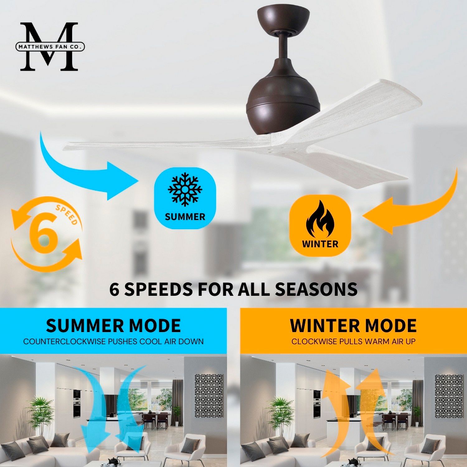 60" Matthews Irene 3 Textured Bronze and White Remote Ceiling Fan