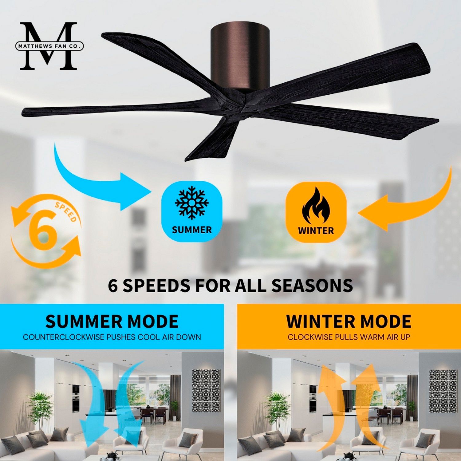 60" Matthews Irene-5H Bronze and Black Hugger Ceiling Fan with Remote