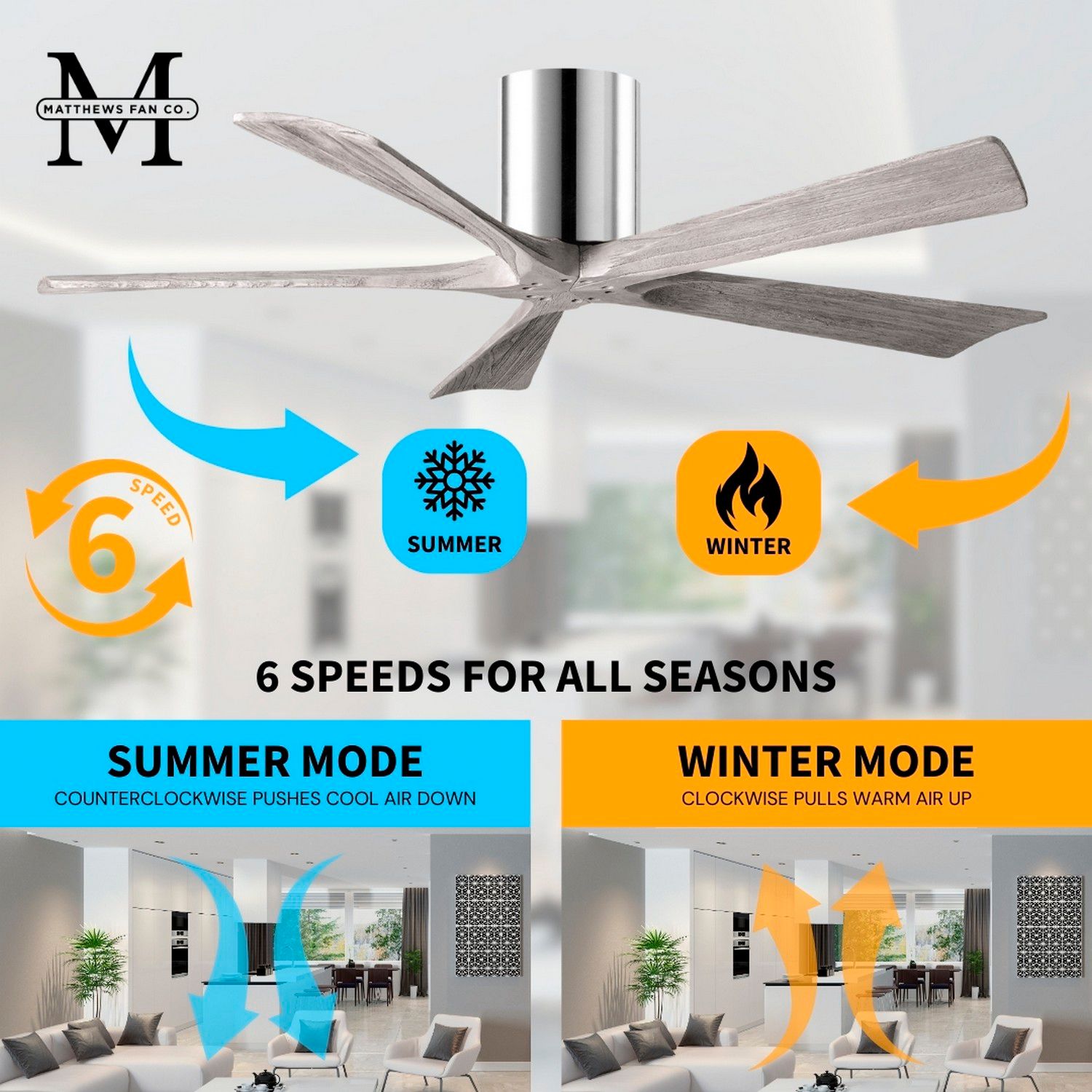 60" Matthews Irene-5H Chrome and Barnwood Hugger Remote Ceiling Fan