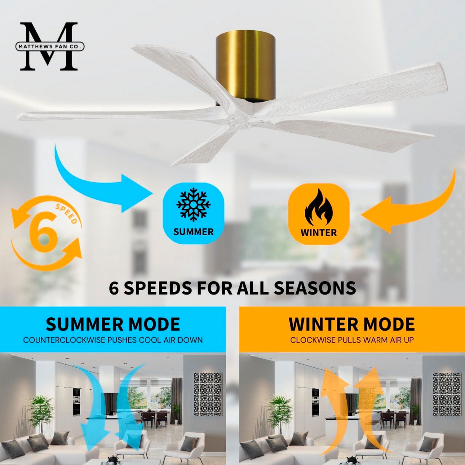 60" Matthews Irene-5H Damp Brass White Hugger Ceiling Fan with Remote