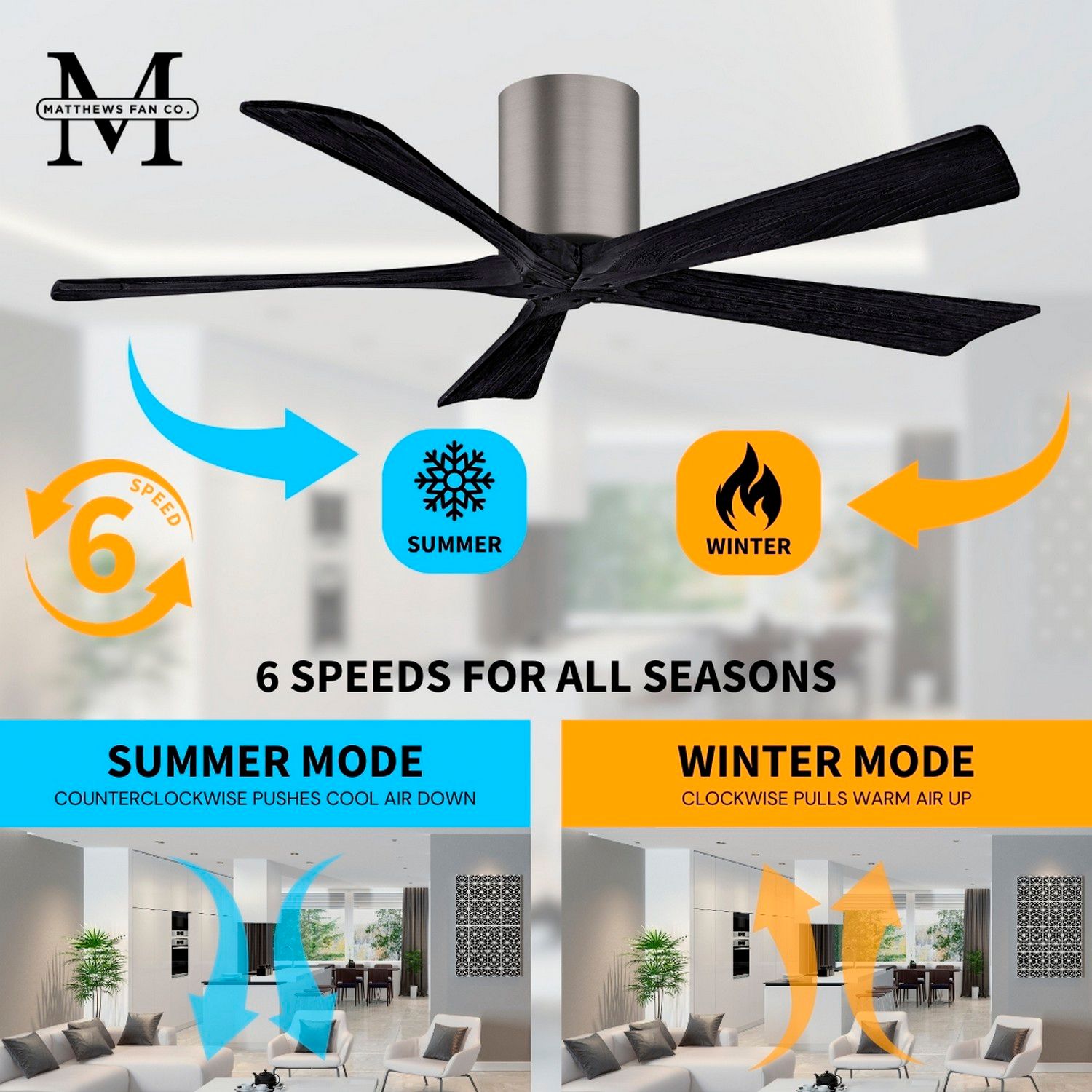60" Matthews Irene-5H Pewter and Black Hugger Ceiling Fan with Remote