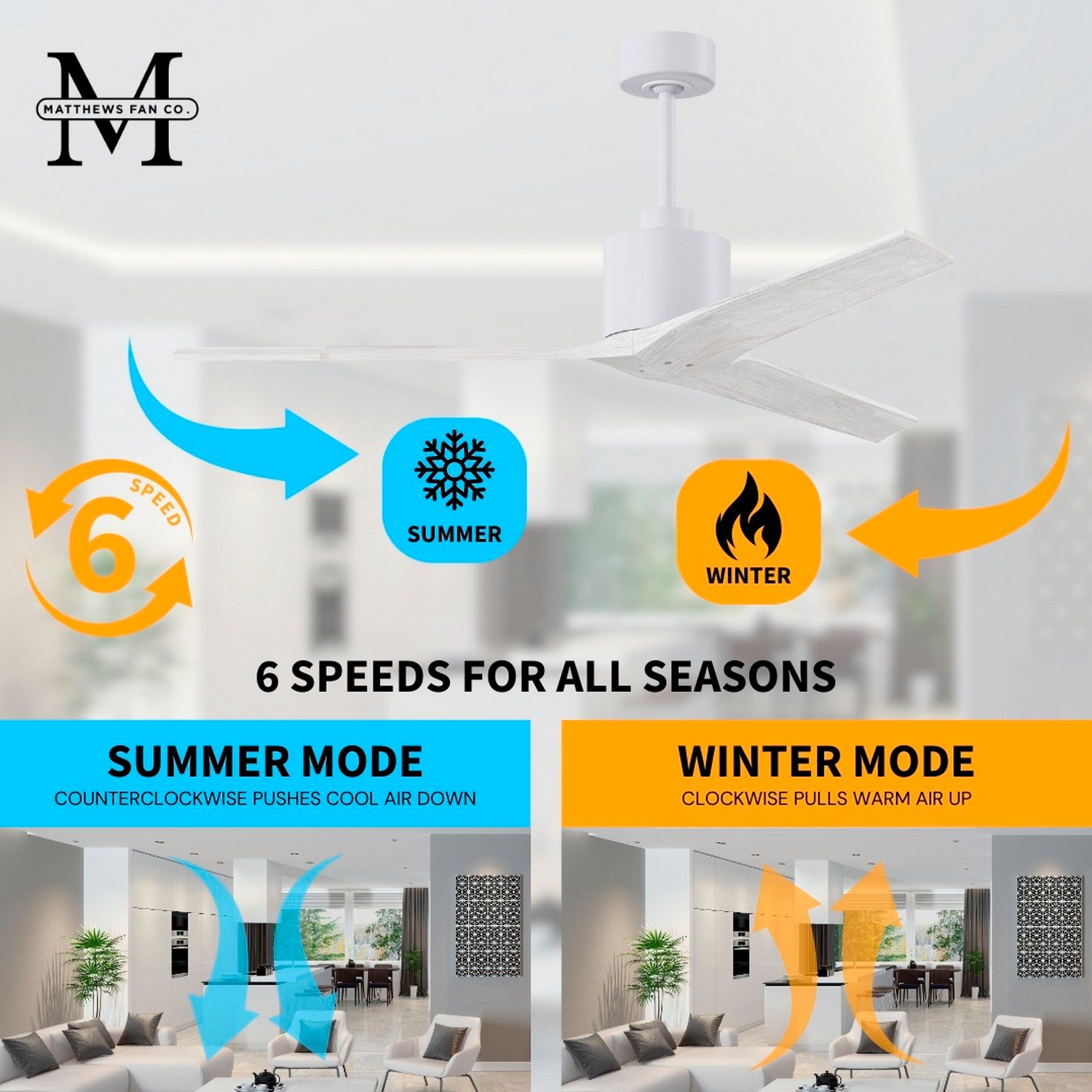 60" Matthews Mollywood Matte White Outdoor Ceiling Fan with Remote