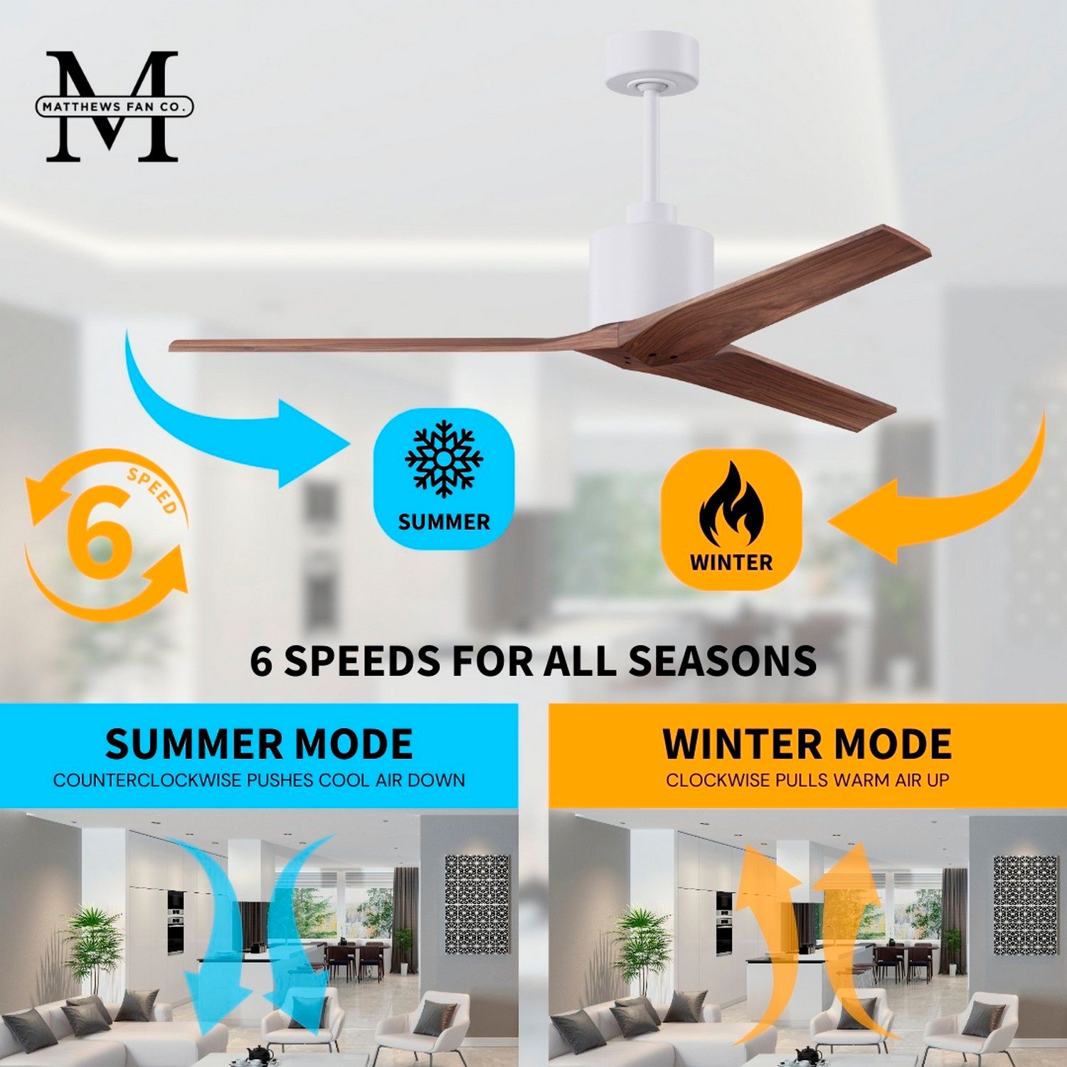 60" Matthews Mollywood Matte White Walnut Outdoor Fan with Remote