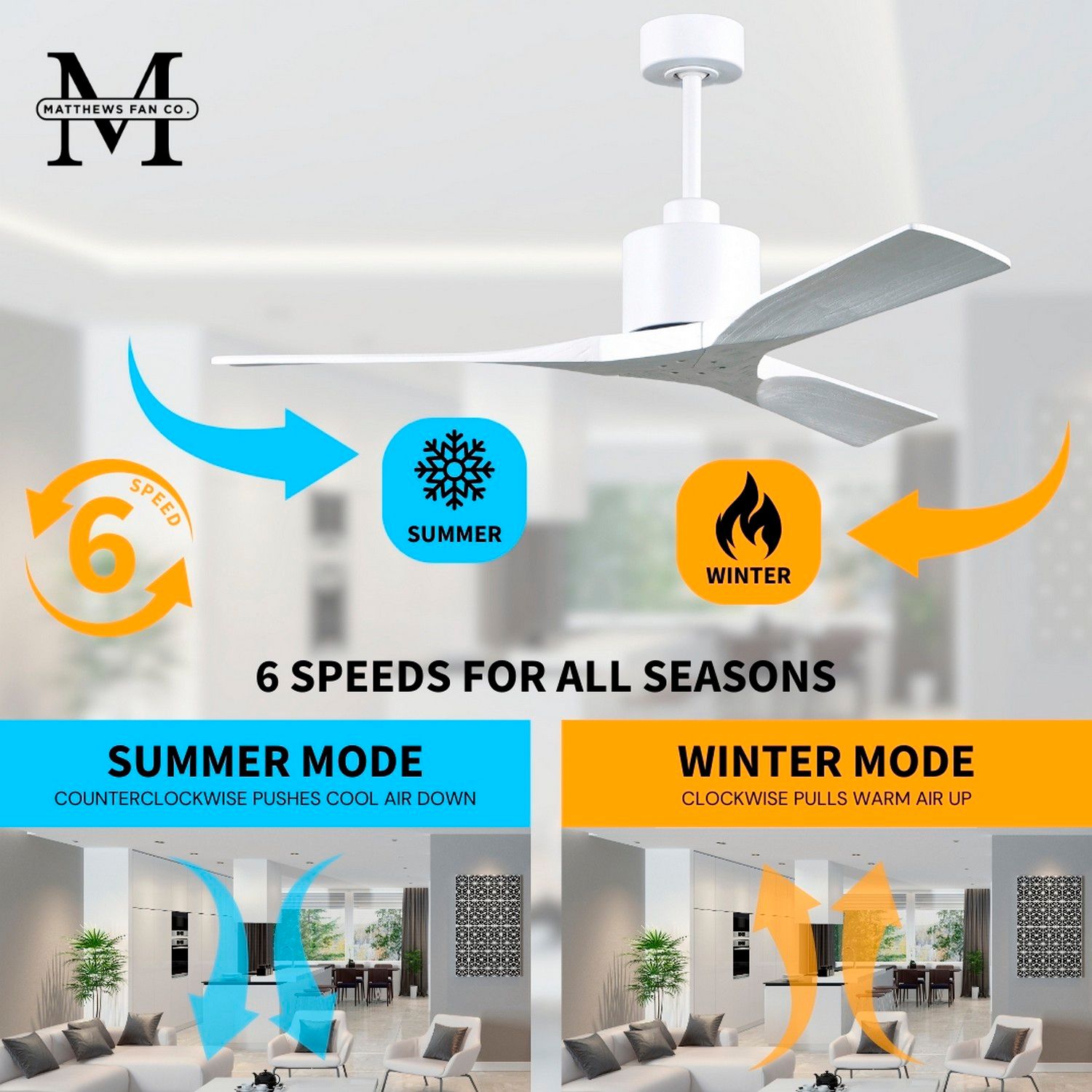 60" Matthews Nan Matte White Outdoor Ceiling Fan with Remote