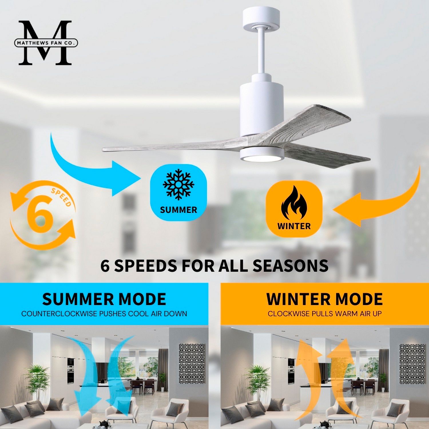 60" Matthews Patricia-3 Gloss White LED Damp Ceiling Fan with Remote