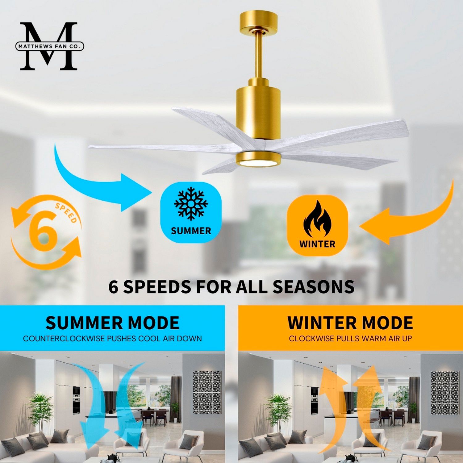 60" Matthews Patricia-5 Brushed Brass White LED Ceiling Fan