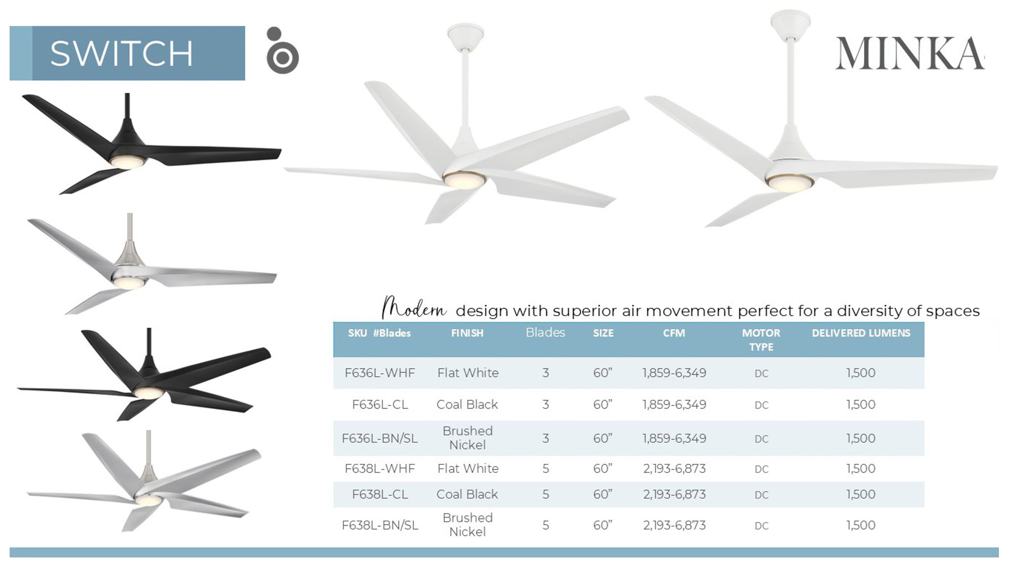 60" Minka Aire Switch Black 3-Blade LED Smart Ceiling Fan