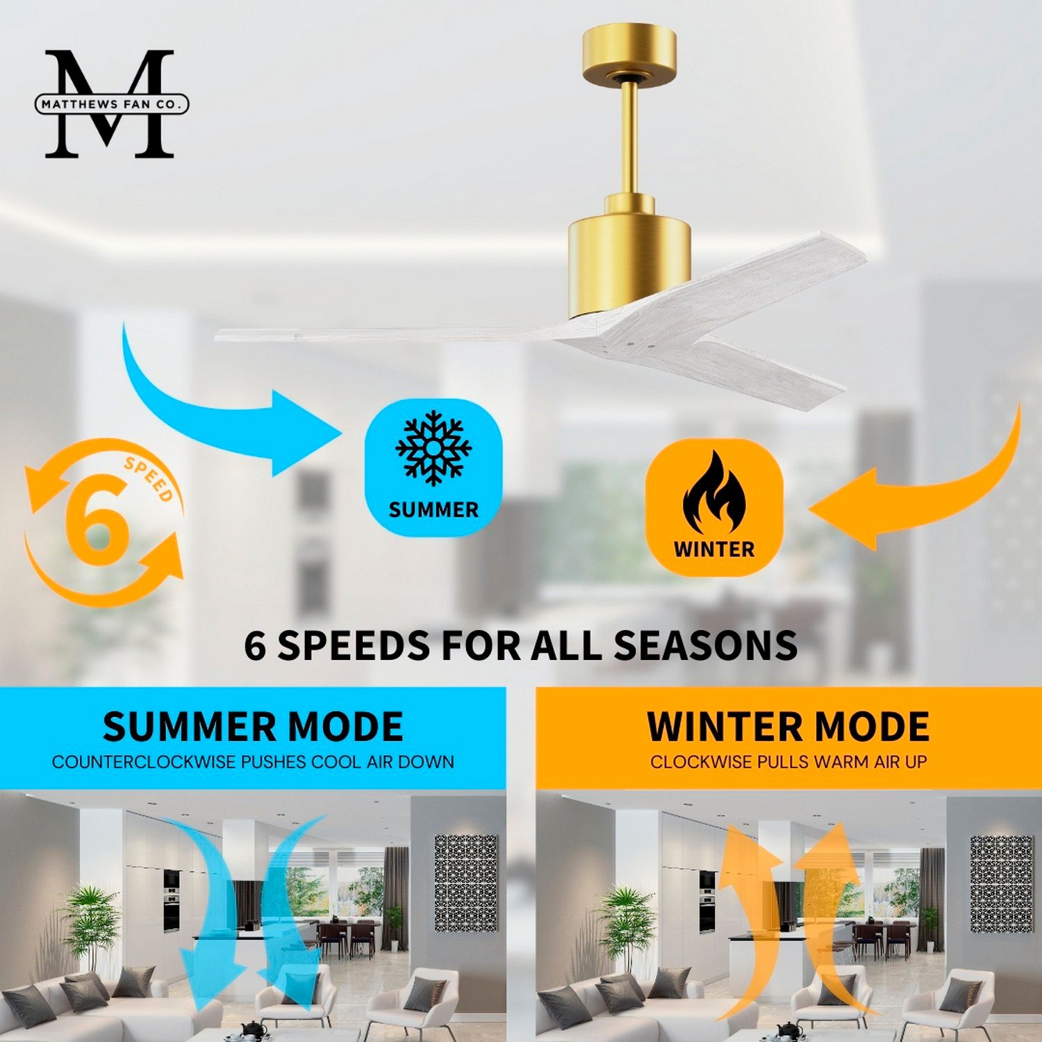 Image 7 60" Mollywood White and Brushed Brass 3-Blade Ceiling Fan more views