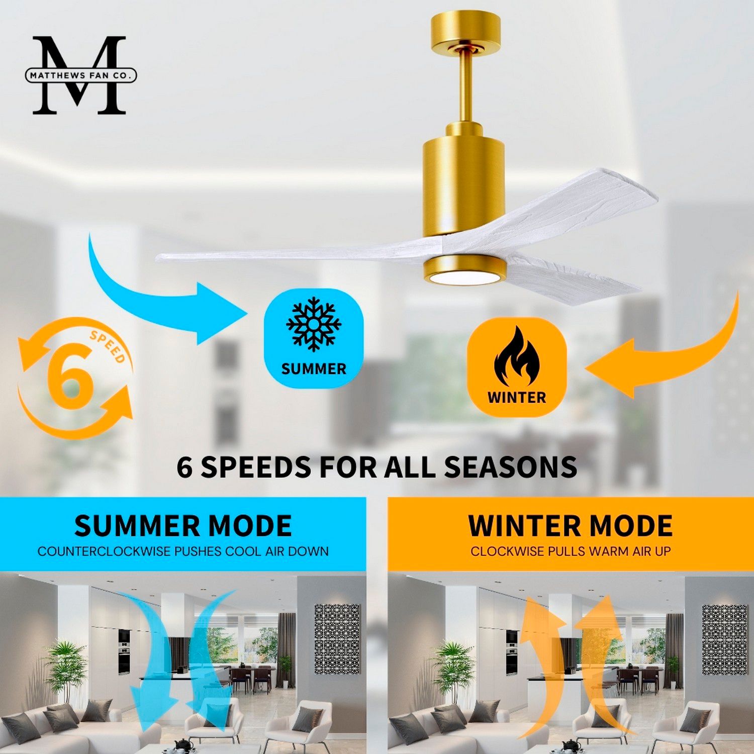 60" Patricia-3 Brushed Brass and Matte White LED Ceiling Fan