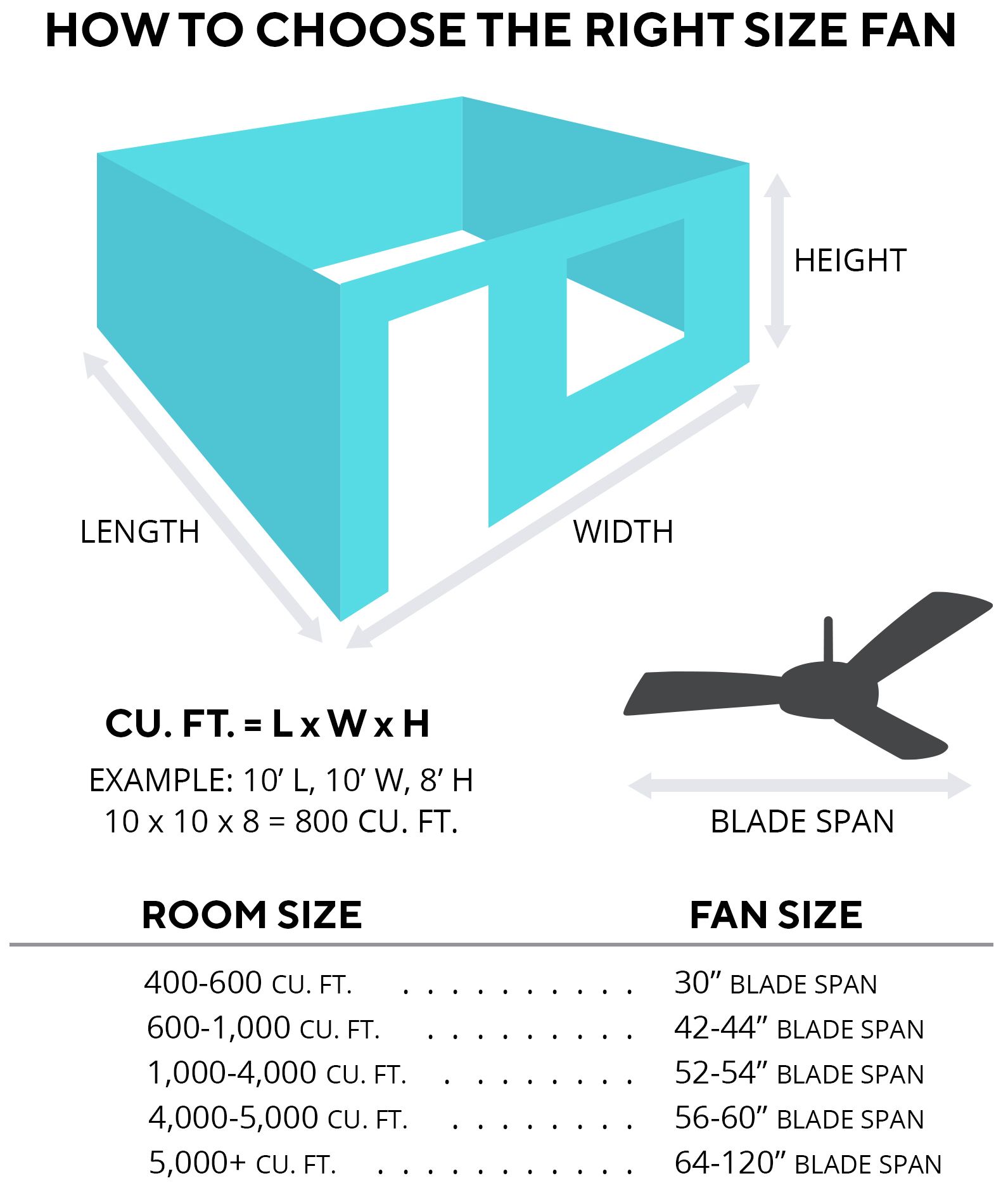 60" Modern Forms Carve Matte Black Smart Ceiling Fan with Remote