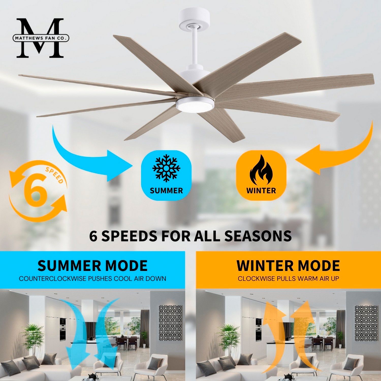 64" Matthews Ariella Matte White and Gray Ash LED Ceiling Fan